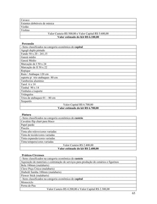 65
Cavaco
Estantes dobráveis de música
Violão
Violino
Valor Custeio R$ 500,00 e Valor Capital R$ 5.600,00
Valor estimado do Kit R$ 6.100,00
Percussão
- Itens classificados na categoria econômica de capital
Agogô duplo pintado
Fundo 50 x 20 - 241,15
Ganzá médio
Ganzá Médio
Marcação de I 50 x 24
Marcação de II 50 x 22
Repique
Rum / Atabaque 120 cm
suporte p/ trio atabaques 80 cm
Tamborins alumínio
Tarol 6 x 14
Timbal 90 x 14
Timbales c/suporte
Triângulos
Trios de atabaques 01 – 80 cm
Xequerês
Valor Capital R$ 6.700,00
Valor estimado do kit R$ 6.700,00
Pintura
- Itens classificados na categoria econômica de custeio
Cavalete flip chart para bloco
Papel pardo
Pincéis
Tinta alto relevo/cores variadas
Tinta de tecido/cores variadas
Tinta expansão/cores variadas
Tinta tempera/cores variadas
Valor Custeio R$ 2.400,00
Valor estimado do kit R$ 2.400,00
Práticas Circenses
- Itens classificados na categoria econômica de custeio
Aquisição de materiais e contratação de serviços para produção de cenários e figurinos
Bola 100mm (malabaris)
Clave Peça Única (malabaris)
Diabolô Samba 100mm (malabaris)
Flower Stick (malabaris)
- Itens classificados na categoria econômica de capital
Monociclo
Perna de Pau
Valor Custeio R$ 4.200,00 e Valor Capital R$ 2.300,00
 