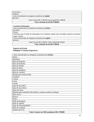 67
Cotoveleira
Joelheira
- Itens classificados na categoria econômica de capital
Bicicleta
Valor Custeio R$ 1.200,00 Valor Capital R$ 3.800,00
Valor estimado do kit R$ 5.000,00
Corrida de Orientação
- Itens classificados na categoria econômica de custeio
Picotador
Prisma
Uniforme para Corrida de Orientação e/ou uniforme padrão para atividade esportiva (camiseta
regata e short)
- Itens classificados na categoria econômica de capital
Bússola
Valor Custeio R$ 2.200,00 Valor Capital R$ 300,00
Valor estimado do kit R$ 2.500,00
Esporte da Escola
Múltiplas Vivências Esportivas
- Itens classificados na categoria econômica de custeio
Apitos
Bambolês
Bola de basquete
Bola de borracha
Bola de futebol
Bola de futsal
Bola de handebol
Bola de voleibol
Bomba para encher bolas
Colchões
Coletes
Cones
Cordas
Jogo de frescobol
Jogo de taco (bete)
Jogos de mesa
Material para slackline (fita elástica, catraca, protetor, backup)
Mini traves
Petecas
Plinto
Rede de basquete
Rede de futebol
Rede de futsal/handebol
Rede de voleibol
Tatame de EVA
Valor Custeio até 100 estudantes R$ 2.700,00
 