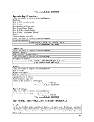 69
Valor estimado do kit R$ 8.000,00
Recreação e Lazer/Brinquedoteca
- Itens classificados na categoria econômica de custeio
Bambolês
Bola de GRD (ou de borracha)
Bola de gude
Cordas de pular emborrachadas
Jogo da memória em plástico.
Jogo de Botão - times de futebol
Jogo de dama e trilha (peças plásticas)
Peteca
Tapete de jogo de amarelinha
- Itens classificados na categoria econômica de custeio
Mesa de futebol de botão
Valor Custeio R$ 1.900,00 Valor Capital R$ 400,00
Valor estimado do kit R$ 2.300,00
Tênis de Mesa
- Itens classificados na categoria econômica de custeio
Raquetes e bolinhas
Rede com suporte, para tênis de mesa
- Itens classificados na categoria econômica de capital
Mesa para tênis de mesa
Valor Custeio R$ 1.300,00 Valor Capital R$ 1.200,00
Valor estimado do Kit R$ 2.500,00
Voleibol
- Itens classificados na categoria econômica de custeio
Bola de voleibol
Bomba de encher bola
Rede de voleibol completa
Apito profissional de plástico
Colete para treino dupla face
Antena de fibra para rede de voleibol (par)
Valor Custeio R$ 1.200,00
Valor estimado do kit R$ 1.200,00
Xadrez Tradicional
- Itens classificados na categoria econômica de custeio
Tabuleiro de xadrez com peças em plástico e manual
Valor Custeio R$ 1.000,00
Valor estimado do kit R$ 1.000,00
12.2.7 MEMÓRIA E HISTÓRIA DAS COMUNIDADES TRADICIONAIS
Atenção!
Os kits das atividades canto coral; danças; desenho; etnojogos; contos; brinquedos e artesanato
regional; capoeira; escultura/cerâmica; literatura de cordel; mosaico; percussão; pintura; cineclube;
teatro; e práticas circenses, são os mesmos kits descritos no macrocampo Cultura, Artes e Educação
Patrimonial.
 