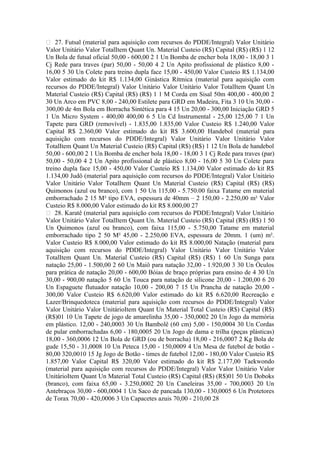  27. Futsal (material para aquisição com recursos do PDDE/Integral) Valor Unitário
Valor Unitário Valor TotalItem Quant Un. Material Custeio (R$) Capital (R$) (R$) 1 12
Un Bola de futsal oficial 50,00 - 600,00 2 1 Un Bomba de encher bola 18,00 - 18,00 3 1
Cj Rede para traves (par) 50,00 - 50,00 4 2 Un Apito profissional de plástico 8,00 -
16,00 5 30 Un Colete para treino dupla face 15,00 - 450,00 Valor Custeio R$ 1.134,00
Valor estimado do kit R$ 1.134,00 Ginástica Rítmica (material para aquisição com
recursos do PDDE/Integral) Valor Unitário Valor Unitário Valor TotalItem Quant Un
Material Custeio (R$) Capital (R$) (R$) 1 1 M Corda em Sisal 50m 400,00 - 400,00 2
30 Un Arco em PVC 8,00 - 240,00 Estilete para GRD em Madeira, Fita 3 10 Un 30,00 -
300,00 de 4m Bola em Borracha Sintética para 4 15 Un 20,00 - 300,00 Iniciação GRD 5
1 Un Micro System - 400,00 400,00 6 5 Un Cd Instrumental - 25,00 125,00 7 1 Un
Tapete para GRD (removível) - 1.835,00 1.835,00 Valor Custeio R$ 1.240,00 Valor
Capital R$ 2.360,00 Valor estimado do kit R$ 3.600,00 Handebol (material para
aquisição com recursos do PDDE/Integral) Valor Unitário Valor Unitário Valor
TotalItem Quant Un Material Custeio (R$) Capital (R$) (R$) 1 12 Un Bola de handebol
50,00 - 600,00 2 1 Un Bomba de encher bola 18,00 - 18,00 3 1 Cj Rede para traves (par)
50,00 - 50,00 4 2 Un Apito profissional de plástico 8,00 - 16,00 5 30 Un Colete para
treino dupla face 15,00 - 450,00 Valor Custeio R$ 1.134,00 Valor estimado do kit R$
1.134,00 Judô (material para aquisição com recursos do PDDE/Integral) Valor Unitário
Valor Unitário Valor TotalItem Quant Un Material Custeio (R$) Capital (R$) (R$)
Quimonos (azul ou branco), com 1 50 Un 115,00 - 5.750.00 faixa Tatame em material
emborrachado 2 15 M² tipo EVA, espessura de 40mm – 2 150,00 - 2.250,00 m² Valor
Custeio R$ 8.000,00 Valor estimado do kit R$ 8.000,00 27
 28. Karatê (material para aquisição com recursos do PDDE/Integral) Valor Unitário
Valor Unitário Valor TotalItem Quant Un. Material Custeio (R$) Capital (R$) (R$) 1 50
Un Quimonos (azul ou branco), com faixa 115,00 - 5.750,00 Tatame em material
emborrachado tipo 2 50 M² 45,00 - 2.250,00 EVA, espessura de 20mm. 1 (um) m².
Valor Custeio R$ 8.000,00 Valor estimado do kit R$ 8.000,00 Natação (material para
aquisição com recursos do PDDE/Integral) Valor Unitário Valor Unitário Valor
TotalItem Quant Un. Material Custeio (R$) Capital (R$) (R$) 1 60 Un Sunga para
natação 25,00 - 1.500,00 2 60 Un Maiô para natação 32,00 - 1.920,00 3 30 Un Óculos
para prática de natação 20,00 - 600,00 Bóias de braço próprias para ensino de 4 30 Un
30,00 - 900,00 natação 5 60 Un Touca para natação de silicone 20,00 - 1.200,00 6 20
Un Espaguete flutuador natação 10,00 - 200,00 7 15 Un Prancha de natação 20,00 -
300,00 Valor Custeio R$ 6.620,00 Valor estimado do kit R$ 6.620,00 Recreação e
Lazer/Brinquedoteca (material para aquisição com recursos do PDDE/Integral) Valor
Valor Unitário Valor UnitárioItem Quant Un Material Total Custeio (R$) Capital (R$)
(R$)01 10 Un Tapete de jogo de amarelinha 35,00 - 350,0002 20 Un Jogo da memória
em plástico. 12,00 - 240,0003 30 Un Bambolê (60 cm) 5,00 - 150,0004 30 Un Cordas
de pular emborrachadas 6,00 - 180,0005 20 Un Jogo de dama e trilha (peças plásticas)
18,00 - 360,0006 12 Un Bola de GRD (ou de borracha) 18,00 - 216,0007 2 Kg Bola de
gude 15,50 - 31,0008 10 Un Peteca 15,00 - 150,0009 4 Un Mesa de futebol de botão -
80,00 320,0010 15 Jg Jogo de Botão - times de futebol 12,00 - 180,00 Valor Custeio R$
1.857,00 Valor Capital R$ 320,00 Valor estimado do kit R$ 2.177,00 Taekwondo
(material para aquisição com recursos do PDDE/Integral) Valor Valor Unitário Valor
UnitárioItem Quant Un Material Total Custeio (R$) Capital (R$) (R$)01 50 Un Doboks
(branco), com faixa 65,00 - 3.250,0002 20 Un Caneleiras 35,00 - 700,0003 20 Un
Antebraços 30,00 - 600,0004 1 Un Saco de pancada 130,00 - 130,0005 6 Un Protetores
de Torax 70,00 - 420,0006 3 Un Capacetes azuis 70,00 - 210,00 28
 