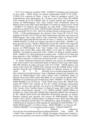  29. 07 3 Un Capacetes vermelhos 70,00 - 210,0008 6 Un Raquetes para treinamento
de jutes 30,00 - 180,00 Tatame em material emborrachado tipo09 50 M² 45,00 -
2.250,00 EVA, espessura de 20mm. 1 (um) m². Bolsa de massagem, com10 1 Un
compartimentos: para medicamentos, 50 - 50 faixa e gaze Valor Custeio R$ 8.000,00
Valor estimado do kit R$ 8.000,00 Tênis de Campo (material para aquisição com
recursos do PDDE/Integral) Valor Valor Unitário Valor UnitárioItem Quant Un
Material Total Custeio (R$) Capital (R$) (R$)01 4 Un Redes de suportes móveis 156,00
- 624,0002 8 Un Suportes para sustentação das redes 48,00 - 384,00 Raquetes de
polietileno em dois03 28 Un 34,60 - 968,80 tamanhos diferentes Bolinhas soft especiais
para o processo04 105 Un 3,90 - 409,50 de iniciação Sacolas resistentes para o05 1 Un
175,00 - 175,00 acondicionamento dos materiais Valor Custeio R$ 2.561,30 Valor
estimado do Kit R$ 2.561,30 Tênis de Mesa (material para aquisição com recursos do
PDDE/Integral) Valor Valor Unitário Valor UnitárioItem Quant Un Material Total
Custeio (R$) Capital (R$) (R$) Kit para tênis de mesa c/ 2 raquetes e 301 20 Un 50,00 -
1.000,00 bolas02 6 Cj Rede com suporte, para tênis de mesa 40,00 - 240,0003 3 Un
Mesa para tênis de mesa - 400,00 1.200,00 Valor Custeio R$ 1.240,00 Valor Capital R$
1.200,00 Valor estimado do Kit R$ 2.440,00 Voleibol (material para aquisição com
recursos do PDDE/Integral) Valor Valor Unitário Valor UnitárioItem Quant Un
Material Total Custeio (R$) Capital (R$) (R$)01 10 Un Bola de voleibol 50,00 -
500,0002 1 Un Bomba de encher bola 18,00 - 18,0003 1 Un Rede de voleibol completa
90,00 - 90,0004 2 Un Apito profissional de plástico 8,00 - 16,0005 30 Un Colete para
treino dupla face 15,00 - 450,0006 1 CJ Antena de fibra para rede de volei (par) 60,00 -
60,00 Valor Custeio R$ 1.134,00 Valor estimado do kit R$ 1.134,00 29
 30. Xadrez Tradicional (material para aquisição com recursos do PDDE/Integral)
Valor Valor Unitário Valor UnitárioItem Quant Un Material Total Custeio (R$) Capital
(R$) (R$) Tabuleiro de xadrez com peças em01 20 Un 50,00 - 1.000,00 plástico, com
manual Valor Custeio R$ 1.000,00 Valor estimado do kit R$ 1.000,00 Xadrez Virtual
(material fornecido pelo FNDE/MEC)Item Quant Un Material Software de xadrez
virtual      –01        2       Un       Sítio:http://www.c3sl.ufpr.br/page/project/id/5,1;
http://xadrezlivre.c3sl.ufpr.br/projeto/ Yoga e Meditação (material para aquisição com
recursos do PDDE/Integral) Valor Valor Unitário Valor UnitárioItem Quant Un
Material Total Custeio (R$) Capital (R$) (R$)01 45 Un Camisetas de algodão 20,00 -
900,0002 45 Un Colchonete para atividade física 20,00 - 900,0003 1 Un Micro System -
400,00 400,0004 6 Un CD diversos - 25,00 150,00 Valor Custeio R$ 1.800,00 Valor
Capital R$ 550,00 Valor estimado do Kit R$ 2.350,00 Tecnologias Educacionais
(material e serviços para aquisição com recursos do PDDE/Integral) Valor Unitário
Valor Unitário Valor TotalItem Quant Un Material Custeio (R$) Capital (R$) (R$)
Formação, monitoramento, material 1 1 Un 3.000,00 4.000,00 7.000,00 didático do
estudante, etc. Valor Custeio R$ 3.000,00 Valor Capital R$ 4.000,00 Valor estimado do
kit R$ 7.000,00 EDUCAÇÃO EM DIREITOS HUMANOS Educação em Direitos
Humanos (material para aquisição com recursos do PDDE/Integral) Valor Valor
Unitário Valor Unitário TotalItem Quant Un Material Custeio (R$) Capital (R$) (R$)
Câmeras Fotográficas (mínimo de01 5 Un 10MegaPixels, opção de filmagem e - 500,00
2.500,00 pente de memória de 2GB) Aparelho de reprodução de DVD (DVD02 1 Un -
200,00 200,00 player)03 1 Un Micro System - 400,00 400,0004 1 Un Televisor 40” -
2.000,00 2.000,0005 1 Un Computador portátil (Laptop) - 2.000,00 2.000,00 30
                                  31.                Materiais               disponíveis:
www.mec.gov.br/secad/programaseacoes/emdireitoshumanos Valor Capital R$
7.100,00 Valor estimado do kit R$ 7.100,00 Tecnologias Educacionais (material e
serviços para aquisição com recursos do PDDE/Integral) Valor Unitário Valor Unitário
 