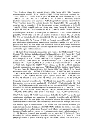 Valor TotalItem Quant Un Material Custeio (R$) Capital (R$) (R$) Formação,
monitoramento, material 1 1 Un 3.000,00 4.000,00 7.000,00 didático do estudante, etc.
Valor Custeio R$ 3.000,00 Valor Capital R$ 4.000,00 Valor estimado do kit R$
7.000,00 CULTURA, ARTES E EDUCAÇÃO PATRIMONIAL Artesanato Popular
(material para aquisição com recursos do PDDE/Integral) Valor Unitário Valor Unitário
Valor TotalItem Quant Un Material Custeio (R$) Capital (R$) (R$) Aquisição de
materiais para a produção 01 1 Un de artesanato popular, considerando as 1.000,00
1.000,00 2.000,00 especificidades da cultura local. Valor Custeio R$ 1.000,00 Valor
Capital R$ 1.000,00 Valor estimado do kit R$ 2.000,00 Banda Fanfarra (material
fornecido pelo FNDE/MEC) ∗Item Quant Un Material 01 1 Un Teclado eletrônico
portátil 02 3 Un Corneta MIB 03 1 Un Estantes dobráveis de música 04 3 Un Corneta
SIB 05 3 Un Corneta FÁ 06 2 Un Cornetão SIB 07 2 Un Cornetão FÁ 08 2 Un Surdo
09 2 Un Bumbo 10 2 Par Prato de 14” 11 2 Un Caixa de guerra 13cmx14” ∗ As escolas
que selecionaram atividades que necessitam de materiais fornecidos pelo MEC/FNDE,
poderão dar início às suas ações com conteúdos teóricos, bem como desenvolver
atividades com seus materiais, caso os itens especificados tardem a chegar, em virtude
dos trâmites legais e administrativos. 31
 32. Canto Coral (material para aquisição com recursos do PDDE/Integral)∗∗ Valor
Unitário Valor Unitário ValorItem Quant Un Material Custeio (R$) Capital (R$) Total
(R$) 01 1 Un Zabumba 15 x 22” - 175,00 175,00 02 1 Un Bongô - 210,00 210,00 03 2
Un Atabaque 90cm x 10” - 100,00 200,00 04 2 Un Xequerê - 150,00 300,00 05 2 Un
Afoxé colorido - 70,00 140,00 06 2 Par Clava madeira 20cm - 25,00 50,00 07 3 Un
Pandeiro 10” - 150,00 450,00 08 5 Un Violão de 6 cordas estudante nº 18 - 300,00
1.500,00 Valor Capital R$ 3.025,00 Valor estimado do kit R$ 3.025,00 Capoeira
(material para aquisição com recursos do PDDE/Integral) Valor Unitário Valor Unitário
ValorItem Quant Un Material Custeio (R$) Capital (R$) Total (R$) 01 2 Un Caxixi
(instrumento musical) - 15,00 30,00 02 1 Un Pandeiro - 150,00 150,00 03 1 Par Agogô -
35,00 35,00 04 60 Un Camisetas de malha fio 30 10,00 - 600,00 05 5 Un Berimbau
completo - 75,00 375,00 06 30 Un Calça de capoeira branca 50,00 - 1.500,00 Valor
Custeio R$ 2.100,00 e Valor Capital R$ 590,00 Valor estimado do Kit R$ 2.690,00
Cineclube (material fornecido pelo FNDE/MEC)∗Item Quant Un Material 01 1 Un
Retroprojetor - som e teclado acoplado 02 1 Un Tela 03 1 Un Estabilizador 04 1 Col
Filmes da SEB Danças (material para aquisição com recursos do PDDE/Integral) Valor
Unitário Valor Unitário ValorItem Quant Un Material Custeio (R$) Capital (R$) Total
(R$) 01 1 Un Micro System - 400,00 400,00 02 100 Un Camiseta de cores diversas 8,00
- 800,00 03 20 Un CD de estilos diversos para dança - 18,00 360,00 Valor Custeio R$
800,00 Valor Capital R$ 760,00 Valor estimado do Kit R$ 1.560,00 ∗∗ As escolas que
selecionaram atividades que necessitam de materiais fornecidos pelo MEC/FNDE,
poderão dar início às suas ações com conteúdos teóricos, bem como desenvolver
atividades com seus materiais, caso os itens especificados tardem a chegar, em virtude
dos trâmites legais e administrativos. ∗ As escolas que selecionaram atividades que
necessitam de materiais fornecidos pelo MEC/FNDE, poderão dar início às suas ações
com conteúdos teóricos, bem como desenvolver atividades com seus materiais, caso os
itens especificados tardem a chegar, em virtude dos trâmites legais e administrativos. 32
 33. Desenho (material para aquisição com recursos do PDDE/Integral) Valor
Unitário Valor Unitário ValorItem Quant Um Material Custeio (R$) Capital (R$) Total
(R$) Papel sulfite 70 gramas 66 x 96 p flip- 01 5 Un 30,00 - 150,00 chart rm 02 10 Cx
 