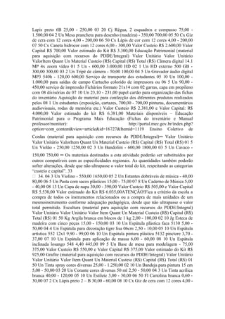 Lapis preto 6B 25,00 - 250,00 03 20 Cj Régua, 2 esquadros e compasso 75,00 -
1.500,00 04 2 Un Mesa prancheta para desenho (madeira) - 350,00 700,00 05 50 Cx Giz
de cera com 12 cores 4,00 - 200,00 06 50 Cx Lápis de cor com 12 cores 4,00 - 200,00
07 50 Cx Caneta hidrocor com 12 cores 6,00 - 300,00 Valor Custeio R$ 2.600,00 Valor
Capital R$ 700,00 Valor estimado do Kit R$ 3.300,00 Educação Patrimonial (material
para aquisição com recursos do PDDE/Integral) Valor Unitário Valor Unitário
ValorItem Quant Un Material Custeio (R$) Capital (R$) Total (R$) Câmera digital 14.1
MP 4x zoom vídeo 01 5 Un - 600,00 3.000,00 HD 02 1 Un HD externo 500 GB -
300,00 300,00 03 2 Un Tripé de câmera - 50,00 100,00 04 5 Un Gravador áudio digital
MP3 540h - 120,00 600,00 Serviço de transporte dos estudantes 05 10 Un 100,00 -
1.000,00 para saídas de campo Cartucho colorido de impressora ou 06 5 Un 90,00 -
450,00 serviço de impressão Fichários formato 21x14 com 02 garras, capa em propileno
com 08 divisórias de 07 10 Un 23,10 - 231,00 papel cartão para organização das fichas
do inventário Aquisição de material para confecção dos diferentes produtos realizados
pelos 08 1 Un estudantes (exposição, cartazes, 700,00 - 700,00 pinturas, documentários
audiovisuais, rodas de memória etc.) Valor Custeio R$ 2.381,00 e Valor Capital: R$
4.000,00 Valor estimado do kit R$ 6.381,00 Materiais disponíveis – Educação
Patrimonial para o Programa Mais Educação (Fichas do inventário e Manual
professor/monitor):                                 http://portal.mec.gov.br/index.php?
option=com_content&view=article&id=16727&Itemid=1119 Ensino Coletivo de
Cordas (material para aquisição com recursos do PDDE/Integral)∗∗ Valor Unitário
Valor Unitário ValorItem Quant Un Material Custeio (R$) Capital (R$) Total (R$) 01 5
Un Violão - 250,00 1250,00 02 3 Un Bandolim - 600,00 1800,00 03 5 Un Cavaco -
150,00 750,00 ∗∗ Os materiais destinados a esta atividade poderão ser substituídos por
outros compatíveis com as especificidades regionais. As quantidades também poderão
sofrer alterações, desde que não ultrapasse o valor total do kit, respeitando as categorias
“custeio e capital”. 33
 34. 04 3 Un Violino - 550,00 1650,00 05 2 Un Estantes dobráveis de música - 40,00
80,00 06 5 Un Pasta com sacos plásticos 15,00 - 75,00 07 8 Un Caderno de Música 5,00
- 40,00 08 13 Un Capa de napa 30,00 - 390,00 Valor Custeio R$ 505,00 e Valor Capital
R$ 5.530,00 Valor estimado do Kit R$ 6.035,00ATENÇÃO!Fica a critério da escola a
compra de todos os instrumentos relacionados ou a compra de mais unidades de um
mesmoinstrumento conforme adequação pedagógica, desde que não ultrapasse o valor
total permitido. Escultura (material para aquisição com recursos do PDDE/Integral)
Valor Unitário Valor Unitário Valor Item Quant Un Material Custeio (R$) Capital (R$)
Total (R$) 01 50 Kg Argila branca em blocos de 1 kg 2,00 - 100,00 02 10 Jg Esteca de
madeira com cinco peças 15,00 - 150,00 03 10 Un Espátula plástica faca 5130 5,00 -
50,00 04 4 Un Espátula para decoração tigre lisa 06cm 2,50 - 10,00 05 10 Un Espátula
artística 552 12x1 9,90 - 99,00 06 10 Un Espátula pintura plástica 5132 pinctore 3,70 -
37,00 07 10 Un Espátula para aplicação de massa 6,00 - 60,00 08 10 Un Espátula
inclinada losango 548 4,40 445,00 09 5 Un Base de mesa para modelagem - 75,00
375,00 Valor Custeio R$ 550,00 e Valor Capital R$ 375,00 Valor estimado do Kit R$
925,00 Grafite (material para aquisição com recursos do PDDE/Integral) Valor Unitário
Valor Unitário Valor Item Quant Un Material Custeio (R$) Capital (R$) Total (R$) 01
50 Un Tinta spray cores diversas 25,00 - 1.250,00 02 10 Un Bandeja para pintura 15 cm
5,00 - 50,00 03 20 Un Corante cores diversas 50 ml 2,50 - 50,00 04 3 Un Tinta acrílica
branca 40,00 - 120,00 05 10 Un Estilete 3,00 - 30,00 06 50 Fl Cartolina branca 0,60 -
30,00 07 2 Cx Lápis preto 2 – B 30,00 - 60,00 08 10 Cx Giz de cera com 12 cores 4,00 -
 