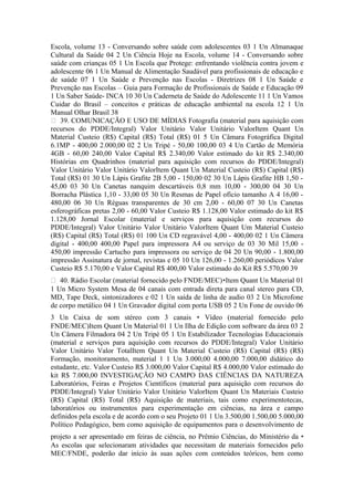 Escola, volume 13 - Conversando sobre saúde com adolescentes 03 1 Un Almanaque
Cultural da Saúde 04 2 Un Ciência Hoje na Escola, volume 14 - Conversando sobre
saúde com crianças 05 1 Un Escola que Protege: enfrentando violência contra jovem e
adolescente 06 1 Un Manual de Alimentação Saudável para profissionais de educação e
de saúde 07 1 Un Saúde e Prevenção nas Escolas - Diretrizes 08 1 Un Saúde e
Prevenção nas Escolas – Guia para Formação de Profissionais de Saúde e Educação 09
1 Un Saber Saúde- INCA 10 30 Un Caderneta de Saúde do Adolescente 11 1 Un Vamos
Cuidar do Brasil – conceitos e práticas de educação ambiental na escola 12 1 Un
Manual Olhar Brasil 38
 39. COMUNICAÇÃO E USO DE MÍDIAS Fotografia (material para aquisição com
recursos do PDDE/Integral) Valor Unitário Valor Unitário ValorItem Quant Un
Material Custeio (R$) Capital (R$) Total (R$) 01 5 Un Câmara Fotográfica Digital
6.1MP - 400,00 2.000,00 02 2 Un Tripé - 50,00 100,00 03 4 Un Cartão de Memória
4GB - 60,00 240,00 Valor Capital R$ 2.340,00 Valor estimado do kit R$ 2.340,00
Histórias em Quadrinhos (material para aquisição com recursos do PDDE/Integral)
Valor Unitário Valor Unitário ValorItem Quant Un Material Custeio (R$) Capital (R$)
Total (R$) 01 30 Un Lápis Grafite 2B 5,00 - 150,00 02 30 Un Lápis Grafite HB 1,50 -
45,00 03 30 Un Canetas nanquim descartáveis 0,8 mm 10,00 - 300,00 04 30 Un
Borracha Plástica 1,10 - 33,00 05 30 Un Resmas de Papel ofício tamanho A 4 16,00 -
480,00 06 30 Un Réguas transparentes de 30 cm 2,00 - 60,00 07 30 Un Canetas
esferográficas pretas 2,00 - 60,00 Valor Custeio R$ 1.128,00 Valor estimado do kit R$
1.128,00 Jornal Escolar (material e serviços para aquisição com recursos do
PDDE/Integral) Valor Unitário Valor Unitário ValorItem Quant Um Material Custeio
(R$) Capital (R$) Total (R$) 01 100 Un CD regravável 4,00 - 400,00 02 1 Un Câmera
digital - 400,00 400,00 Papel para impressora A4 ou serviço de 03 30 Mil 15,00 -
450,00 impressão Cartucho para impressora ou serviço de 04 20 Un 90,00 - 1.800,00
impressão Assinatura de jornal, revistas e 05 10 Un 126,00 - 1.260,00 periódicos Valor
Custeio R$ 5.170,00 e Valor Capital R$ 400,00 Valor estimado do Kit R$ 5.570,00 39
 40. Rádio Escolar (material fornecido pelo FNDE/MEC)∗Item Quant Un Material 01
1 Un Micro System Mesa de 04 canais com entrada direta para canal stereo para CD,
MD, Tape Deck, sintonizadores e 02 1 Un saída de linha de audio 03 2 Un Microfone
de corpo metálico 04 1 Un Gravador digital com porta USB 05 2 Un Fone de ouvido 06
3 Un Caixa de som stéreo com 3 canais ∗ Vídeo (material fornecido pelo
FNDE/MEC)Item Quant Un Material 01 1 Un Ilha de Edição com software da área 03 2
Un Câmera Filmadora 04 2 Un Tripé 05 1 Un Estabilizador Tecnologias Educacionais
(material e serviços para aquisição com recursos do PDDE/Integral) Valor Unitário
Valor Unitário Valor TotalItem Quant Un Material Custeio (R$) Capital (R$) (R$)
Formação, monitoramento, material 1 1 Un 3.000,00 4.000,00 7.000,00 didático do
estudante, etc. Valor Custeio R$ 3.000,00 Valor Capital R$ 4.000,00 Valor estimado do
kit R$ 7.000,00 INVESTIGAÇÃO NO CAMPO DAS CIÊNCIAS DA NATUREZA
Laboratórios, Feiras e Projetos Científicos (material para aquisição com recursos do
PDDE/Integral) Valor Unitário Valor Unitário ValorItem Quant Un Materiais Custeio
(R$) Capital (R$) Total (R$) Aquisição de materiais, tais como experimentotecas,
laboratórios ou instrumentos para experimentação em ciências, na área e campo
definidos pela escola e de acordo com o seu Projeto 01 1 Un 3.500,00 1.500,00 5.000,00
Político Pedagógico, bem como aquisição de equipamentos para o desenvolvimento de
projeto a ser apresentado em feiras de ciência, no Prêmio Ciências, do Ministério da ∗
As escolas que selecionaram atividades que necessitam de materiais fornecidos pelo
MEC/FNDE, poderão dar início às suas ações com conteúdos teóricos, bem como
 