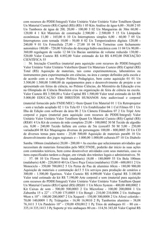 com recursos do PDDE/Integral) Valor Unitário Valor Unitário Valor TotalItem Quant
Un Material Custeio (R$) Capital (R$) (R$) 1 05 Kits Análise de água 6,00 - 30,00 2 05
Un Tambores de água de 20L 20,00 - 100,00 3 02 Un Mangueiras de 30m 60,00 -
120,00 4 1 Kit Materiais de construção 2.500,00 - 2.500,00 5 15 Un Lâmpadas
econômicas 11,00 - 165,00 6 10 Un Interruptores simples 6,00 - 60,00 7 05 Un
Interruptores com tomada 10,00 - 50,00 8 02 Un Temporizadores digitais 120,00 -
240,00 9 01 Un Fotocélula 27,00 - 27,00 10 04 Un Torneiras com fechamento
automático 180,00 - 720,00 Válvulas de descarga hidro-mecânica com 11 04 Un 90,00 -
360,00 regulagem de vazão 12 04 Un Bacias sanitárias de volume reduzido 130,00 -
520,00 Valor Custeio R$ 4.892,00 Valor estimado do kit R$ 4.892,00 INICIAÇÃO
CIENTÍFICA 55
 56. Iniciação Científica (material para aquisição com recursos do PDDE/Integral)
Valor Unitário Valor Unitário ValorItem Quant Un Materiais Custeio (R$) Capital (R$)
Total (R$) Aquisição de materiais, tais como experimentotecas, laboratórios ou
instrumentos para experimentação em ciências, na área e campo definidos pela escola e
de acordo com o seu Projeto Político Pedagógico, bem como aquisição 01 01 Un
3.500,00 1.500,00 5.000,00 de equipamentos para o desenvolvimento de projeto a ser
apresentado em feiras de ciência, no Prêmio Ciências, do Ministério da Educação e/ou
na Olimpíada de Ciência Brasileira e/ou na organização de feira de ciência na escola.
Valor Custeio R$ 3.500,00 e Valor Capital R$ 1.500,00 Valor total estimado do kit R$
5.000,00 EDUCAÇÃO EM DIREITOS HUMANOS Arte audiovisual e corporal
(material fornecido pelo FNDE/MEC) ∗Item Quant Um Material 01 1 Un Retroprojetor
- som e teclado acoplado 02 1 Un Tela 03 1 Un Estabilizador 04 1 Col Filmes 05 1 Un
Ilha de Edição com software da área 06 2 Un Câmera Filmadora 07 2 Un Tripé Arte
corporal e jogos (material para aquisição com recursos do PDDE/Integral) Valor
Unitário Valor Unitário Valor TotalItem Quant Un Material Custeio (R$) Capital (R$)
(R$)01 4 Un Kit de costura de mão completo 25,00 - 100,0002 30 M Tecido de algodão
cru. 8,00 - 240,00 Tecido faillete em cortes de 5m (cores03 50 M 5,00 - 250,00
variadas)04 08 Kit Maquiagens diversas de personagens 100,00 - 800,0005 20 Un CD
de diversos temas para teatro - 25,00 500,00 Aquisição de materiais para06 10 Un
desenvolvimento dos jogos regionais e - 1.000,00 1.000,00 culturais.07 10 Un Diabolo
Samba 100mm (malabaris) 20,00 - 200,00 ∗ As escolas que selecionaram atividades que
necessitam de materiais fornecidos pelo MEC/FNDE, poderão dar início às suas ações
com conteúdos teóricos, bem como desenvolver atividades com seus materiais, caso os
itens especificados tardem a chegar, em virtude dos trâmites legais e administrativos. 56
 57. 08 10 Un Flower Stick (malabaris) 18,00 - 180,0009 55 Un Bola 100mm
(malabaris) 4,00 - 220,0010 40 Un Clave Peça Única (malabaris) 15,00 - 600,0011 2 Un
Monociclo - 350,00 700,0012 5 Un Perna de Pau de alumínio 60cm - 180,00 900,00
Aquisição de materiais e contratação de13 5 Un serviços para produção de cenários e
300,00 - 1.500,00 figurinos. Valor Custeio R$ 4.090,00 Valor Capital R$ 3.100,00
Valor total estimado do kit R$ 7.190,00 Arte corporal e som (material para aquisição
com recursos do PDDE/Integral) Valor Unitário Valor Unitário Valor TotalItem Quant
Un Material Custeio (R$) Capital (R$) (R$)01 1 Un Micro System - 400,00 400,0002 1
Kit Caixas de som - 500,00 500,0003 2 Un Microfone - 100,00 200,0004 1 Un
Zabumba 15 x 22” - 175,00 175,0005 1 Un Bongô - 210,00 210,0006 2 Un Atabaque
90cm x 10” - 100,00 200,0007 2 Un Xequerê - 150,00 300,0008 2 Un Afoxé colorido -
70,00 140,0009 1 Pç Triângulos - 16,90 16,9010 2 Pç Tamborins alumínio - 38,08
76,1611 3 Un Pandeiro 10” - 150,00 450,0012 1 Pç Trios de atabaques 01 – 80 cm -
335,14 335,1413 3 Pç Suporte p/ trio atabaques 80 cm - 114,56 343,68 Valor Capital R$
 