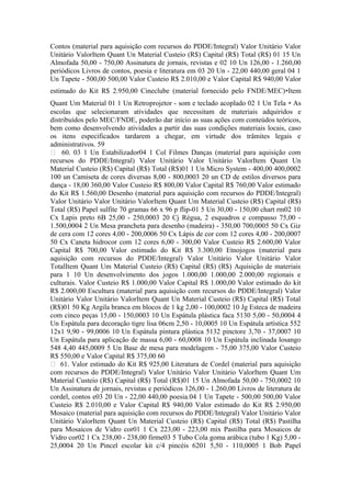 Contos (material para aquisição com recursos do PDDE/Integral) Valor Unitário Valor
Unitário ValorItem Quant Un Material Custeio (R$) Capital (R$) Total (R$) 01 15 Un
Almofada 50,00 - 750,00 Assinatura de jornais, revistas e 02 10 Un 126,00 - 1.260,00
periódicos Livros de contos, poesia e literatura em 03 20 Un - 22,00 440,00 geral 04 1
Un Tapete - 500,00 500,00 Valor Custeio R$ 2.010,00 e Valor Capital R$ 940,00 Valor
estimado do Kit R$ 2.950,00 Cineclube (material fornecido pelo FNDE/MEC)∗Item
Quant Um Material 01 1 Un Retroprojetor - som e teclado acoplado 02 1 Un Tela ∗ As
escolas que selecionaram atividades que necessitam de materiais adquiridos e
distribuídos pelo MEC/FNDE, poderão dar início as suas ações com conteúdos teóricos,
bem como desenvolvendo atividades a partir das suas condições materiais locais, caso
os itens especificados tardarem a chegar, em virtude dos trâmites legais e
administrativos. 59
 60. 03 1 Un Estabilizador04 1 Col Filmes Danças (material para aquisição com
recursos do PDDE/Integral) Valor Unitário Valor Unitário ValorItem Quant Un
Material Custeio (R$) Capital (R$) Total (R$)01 1 Un Micro System - 400,00 400,0002
100 un Camiseta de cores diversas 8,00 - 800,0003 20 un CD de estilos diversos para
dança - 18,00 360,00 Valor Custeio R$ 800,00 Valor Capital R$ 760,00 Valor estimado
do Kit R$ 1.560,00 Desenho (material para aquisição com recursos do PDDE/Integral)
Valor Unitário Valor Unitário ValorItem Quant Um Material Custeio (R$) Capital (R$)
Total (R$) Papel sulfite 70 gramas 66 x 96 p flip-01 5 Un 30,00 - 150,00 chart rm02 10
Cx Lapis preto 6B 25,00 - 250,0003 20 Cj Régua, 2 esquadros e compasso 75,00 -
1.500,0004 2 Un Mesa prancheta para desenho (madeira) - 350,00 700,0005 50 Cx Giz
de cera com 12 cores 4,00 - 200,0006 50 Cx Lápis de cor com 12 cores 4,00 - 200,0007
50 Cx Caneta hidrocor com 12 cores 6,00 - 300,00 Valor Custeio R$ 2.600,00 Valor
Capital R$ 700,00 Valor estimado do Kit R$ 3.300,00 Etnojogos (material para
aquisição com recursos do PDDE/Integral) Valor Unitário Valor Unitário Valor
TotalItem Quant Um Material Custeio (R$) Capital (R$) (R$) Aquisição de materiais
para 1 10 Un desenvolvimento dos jogos 1.000,00 1.000,00 2.000,00 regionais e
culturais. Valor Custeio R$ 1.000,00 Valor Capital R$ 1.000,00 Valor estimado do kit
R$ 2.000,00 Escultura (material para aquisição com recursos do PDDE/Integral) Valor
Unitário Valor Unitário ValorItem Quant Un Material Custeio (R$) Capital (R$) Total
(R$)01 50 Kg Argila branca em blocos de 1 kg 2,00 - 100,0002 10 Jg Esteca de madeira
com cinco peças 15,00 - 150,0003 10 Un Espátula plástica faca 5130 5,00 - 50,0004 4
Un Espátula para decoração tigre lisa 06cm 2,50 - 10,0005 10 Un Espátula artística 552
12x1 9,90 - 99,0006 10 Un Espátula pintura plástica 5132 pinctore 3,70 - 37,0007 10
Un Espátula para aplicação de massa 6,00 - 60,0008 10 Un Espátula inclinada losango
548 4,40 445,0009 5 Un Base de mesa para modelagem - 75,00 375,00 Valor Custeio
R$ 550,00 e Valor Capital R$ 375,00 60
 61. Valor estimado do Kit R$ 925,00 Literatura de Cordel (material para aquisição
com recursos do PDDE/Integral) Valor Unitário Valor Unitário ValorItem Quant Um
Material Custeio (R$) Capital (R$) Total (R$)01 15 Un Almofada 50,00 - 750,0002 10
Un Assinatura de jornais, revistas e periódicos 126,00 - 1.260,00 Livros de literatura de
cordel, contos e03 20 Un - 22,00 440,00 poesia.04 1 Un Tapete - 500,00 500,00 Valor
Custeio R$ 2.010,00 e Valor Capital R$ 940,00 Valor estimado do Kit R$ 2.950,00
Mosaico (material para aquisição com recursos do PDDE/Integral) Valor Unitário Valor
Unitário ValorItem Quant Un Material Custeio (R$) Capital (R$) Total (R$) Pastilha
para Mosaicos de Vidro cor01 1 Cx 223,00 - 223,00 mix Pastilha para Mosaicos de
Vidro cor02 1 Cx 238,00 - 238,00 firme03 5 Tubo Cola goma arábica (tubo 1 Kg) 5,00 -
25,0004 20 Un Pincel escolar kit c/4 pincéis 6201 5,50 - 110,0005 1 Bob Papel
 
