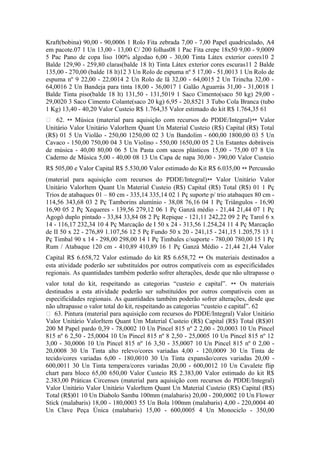 Kraft(bobina) 90,00 - 90,0006 1 Rolo Fita zebrada 7,00 - 7,00 Papel quadriculado, A4
em pacote.07 1 Un 13,00 - 13,00 C/ 200 folhas08 1 Pac Fita crepe 18x50 9,00 - 9,0009
5 Pac Pano de copa liso 100% algodao 6,00 - 30,00 Tinta Látex exterior cores10 2
Balde 129,90 - 259,80 claras(balde 18 lt) Tinta Látex exterior cores escuras11 2 Balde
135,00 - 270,00 (balde 18 lt)12 3 Un Rolo de espuma nº 5 17,00 - 51,0013 1 Un Rolo de
espuma nº 9 22,00 - 22,0014 2 Un Rolo de lã 32,00 - 64,0015 2 Un Trincha 32,00 -
64,0016 2 Un Bandeja para tinta 18,00 - 36,0017 1 Galão Aguarrás 31,00 - 31,0018 1
Balde Tinta piso(balde 18 lt) 131,50 - 131,5019 1 Saco Cimento(saco 50 kg) 29,00 -
29,0020 3 Saco Cimento Colante(saco 20 kg) 6,95 - 20,8521 3 Tubo Cola Branca (tubo
1 Kg) 13,40 - 40,20 Valor Custeio R$ 1.764,35 Valor estimado do kit R$ 1.764,35 61
 62. ∗∗ Música (material para aquisição com recursos do PDDE/Integral)∗∗ Valor
Unitário Valor Unitário ValorItem Quant Un Material Custeio (R$) Capital (R$) Total
(R$) 01 5 Un Violão - 250,00 1250,00 02 3 Un Bandolim - 600,00 1800,00 03 5 Un
Cavaco - 150,00 750,00 04 3 Un Violino - 550,00 1650,00 05 2 Un Estantes dobráveis
de música - 40,00 80,00 06 5 Un Pasta com sacos plásticos 15,00 - 75,00 07 8 Un
Caderno de Música 5,00 - 40,00 08 13 Un Capa de napa 30,00 - 390,00 Valor Custeio
R$ 505,00 e Valor Capital R$ 5.530,00 Valor estimado do Kit R$ 6.035,00 ∗∗ Percussão
(material para aquisição com recursos do PDDE/Integral)∗∗ Valor Unitário Valor
Unitário ValorItem Quant Un Material Custeio (R$) Capital (R$) Total (R$) 01 1 Pç
Trios de atabaques 01 – 80 cm - 335,14 335,14 02 1 Pç suporte p/ trio atabaques 80 cm -
114,56 343,68 03 2 Pç Tamborins alumínio - 38,08 76,16 04 1 Pç Triângulos - 16,90
16,90 05 2 Pç Xequeres - 139,56 279,12 06 1 Pç Ganzá médio - 21,44 21,44 07 1 Pç
Agogô duplo pintado - 33,84 33,84 08 2 Pç Repique - 121,11 242,22 09 2 Pç Tarol 6 x
14 - 116,17 232,34 10 4 Pç Marcação de I 50 x 24 - 313,56 1.254,24 11 4 Pç Marcação
de II 50 x 22 - 276,89 1.107,56 12 5 Pç Fundo 50 x 20 - 241,15 - 241,15 1.205,75 13 1
Pç Timbal 90 x 14 - 298,00 298,00 14 1 Pç Timbales c/suporte - 780,00 780,00 15 1 Pç
Rum / Atabaque 120 cm - 410,89 410,89 16 1 Pç Ganzá Médio - 21,44 21,44 Valor
Capital R$ 6.658,72 Valor estimado do kit R$ 6.658,72 ∗∗ Os materiais destinados a
esta atividade poderão ser substituídos por outros compatíveis com as especificidades
regionais. As quantidades também poderão sofrer alterações, desde que não ultrapasse o
valor total do kit, respeitando as categorias “custeio e capital”. ∗∗ Os materiais
destinados a esta atividade poderão ser substituídos por outros compatíveis com as
especificidades regionais. As quantidades também poderão sofrer alterações, desde que
não ultrapasse o valor total do kit, respeitando as categorias “custeio e capital”. 62
 63. Pintura (material para aquisição com recursos do PDDE/Integral) Valor Unitário
Valor Unitário ValorItem Quant Um Material Custeio (R$) Capital (R$) Total (R$)01
200 M Papel pardo 0,39 - 78,0002 10 Un Pincel 815 nº 2 2,00 - 20,0003 10 Un Pincel
815 nº 6 2,50 - 25,0004 10 Un Pincel 815 nº 8 2,50 - 25,0005 10 Un Pincel 815 nº 12
3,00 - 30,0006 10 Un Pincel 815 nº 16 3,50 - 35,0007 10 Un Pincel 815 nº 0 2,00 -
20,0008 30 Un Tinta alto relevo/cores variadas 4,00 - 120,0009 30 Un Tinta de
tecido/cores variadas 6,00 - 180,0010 30 Un Tinta expansão/cores variadas 20,00 -
600,0011 30 Un Tinta tempera/cores variadas 20,00 - 600,0012 10 Un Cavalete flip
chart para bloco 65,00 650,00 Valor Custeio R$ 2.383,00 Valor estimado do kit R$
2.383,00 Práticas Circenses (material para aquisição com recursos do PDDE/Integral)
Valor Unitário Valor Unitário ValorItem Quant Un Material Custeio (R$) Capital (R$)
Total (R$)01 10 Un Diabolo Samba 100mm (malabaris) 20,00 - 200,0002 10 Un Flower
Stick (malabaris) 18,00 - 180,0003 55 Un Bola 100mm (malabaris) 4,00 - 220,0004 40
Un Clave Peça Única (malabaris) 15,00 - 600,0005 4 Un Monociclo - 350,00
 
