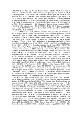 1.400,0006 5 Un Perna de Pau de alumínio 60cm - 180,00 900,00 Aquisição de
materiais e contratação de07 10 Un serviços para produção de cenários e 300,00
3.000,00 figurinos. Valor Custeio R$ 4.200,00 e Valor Capital R$ 2.300,00 Valor
estimado do Kit R$ 6.500,00 Teatro (material para aquisição com recursos do
PDDE/Integral) Valor Unitário Valor Unitário ValorItem Quant Um Material Custeio
(R$) Capital (R$) Total (R$)01 4 Un Kit de costura de mão completo 25,00 - 100,0002
30 M Tecido de algodão cru. 8,00 - 240,00 Tecido faillete em cortes de 5m (cores03 50
M 5,00 - 250,00 variadas)04 10 Kit Maquiagens diversas de personagens 100,00 -
1.000,0005 1 Un Micro System - 400,00 400,0006 20 Un CD de diversos temas para
teatro - 25,00 500,00 Valor Custeio R$ 1.590,00 e Valor Capital R$ 900,00 Valor
estimado do Kit R$ 2.490,00 63
 64. ESPORTE E LAZER Atletismo (material para aquisição com recursos do
PDDE/Integral) Valor Unitário Valor Unitário Valor TotalItem Quant Um Material
Custeio (R$) Capital (R$) (R$) 1 5 Un Dardo de Bambu 108,00 - 540,00 2 10 Un Pelota
de couro de 250g 60,00 - 600,00 3 15 Un Bastão Calistênico 15,00 - 225,00 4 20 Un
Cone Médio 24,00 - 480,00 5 30 Un Colchonete para Ginástica 20,00 - 600,00 6 30 Un
Arcos em PVC 8,00 - 240,00 7 4 Un Medicinebol de Borracha de 1kg 54,00 - 216,00 8
2 Un Medicinebol de Borracha de 4kg 132,00 - 264,00 9 1 Un Medicinebol de Borracha
de 5kg 160,00 - 160,00 10 5 M Corda Revestida em Fios de Nylon 35,00 - 175,00 Valor
Custeio R$ 3.500,00 Valor estimado do kit R$ 3.500,00 Basquete (material para
aquisição com recursos do PDDE/Integral) Valor Unitário Valor Unitário Valor
TotalItem Quant Um Material Custeio (R$) Capital (R$) (R$) 1 10 Un Bola de basquete
40,00 - 400,00 2 1 Un Bomba de encher bola 18,00 - 18,00 3 1 Cj Tabela de
basquetebol (par) 250,00 - 250,00 4 2 Un Apito profissional de plástico 8,00 - 16,00 5
30 Un Colete para treino dupla face 15,00 - 450,00 Valor Custeio R$ 1.134,00 Valor
estimado do kit R$ 1.134,00 Ciclismo (material para aquisição com recursos do
PDDE/Integral) Valor Unitário Valor Unitário Valor TotalItem Quant Um Material
Custeio (R$) Capital (R$) (R$) 1 10 Un Bicicleta - 380,00 3.800,00 2 20 Par Joelheira
20,00 - 400,00 3 20 Par Cotoveleira 20,00 - 400,00 4 10 Un Capacete 40,00 - 400,00
Valor Custeio R$ 1.200,00 Valor Capital R$ 3.800,00 Valor estimado do kit R$
5.000,00 Corrida de Orientação (material para aquisição com recursos do
PDDE/Integral) Valor Unitário Valor Unitário Valor TotalItem Quant Um Material
Custeio (R$) Capital (R$) (R$) 1 10 Un Bússola - 29,00 290,00 Uniforme para Corrida
de Orientação e/ou uniforme padrão 2 30 Par 55,00 - 1.650,00 para atividade esportiva
(camiseta regata e short) 3 20 Par Picotador 14,00 - 280,00 64
 65. 4 20 Um Prisma 14,00 - 280,00 Valor Custeio R$ 2.200,00 Valor Capital R$
300,00 Valor estimado do kit R$ 2.500,00 Etnojogos (material para aquisição com
recursos do PDDE/Integral) Valor Unitário Valor Unitário Valor TotalItem Quant Um
Material Custeio (R$) Capital (R$) (R$) Aquisição de materiais para 1 10 Un
desenvolvimento dos jogos 1.000,00 1.000,00 2.000,00 regionais e culturais. Valor
Custeio R$ 1.000,00 Valor Capital R$ 1.000,00 Valor estimado do kit R$ 2.000,00
Futebol (material para aquisição com recursos do PDDE/Integral) Valor Unitário Valor
Unitário Valor TotalItem Quant Um Material Custeio (R$) Capital (R$) (R$) 1 12 Un
Bola de futebol 50,00 - 600,00 2 1 Un Bomba de encher bola 18,00 - 18,00 3 1 Cj Rede
para traves (par) 50,00 - 50,00 4 2 Un Apito profissional de plástico 8,00 - 16,00 5 30
Un Colete para treino dupla face 15,00 - 450,00 Valor Custeio R$ 1.134,00 Valor
estimado do kit R$ 1.134,00 Futsal (material para aquisição com recursos do
PDDE/Integral) Valor Unitário Valor Unitário Valor TotalItem Quant Un. Material
Custeio (R$) Capital (R$) (R$) 1 12 Un Bola de futsal oficial 50,00 - 600,00 2 1 Un
Bomba de encher bola 18,00 - 18,00 3 1 Cj Rede para traves (par) 50,00 - 50,00 4 2 Un
 