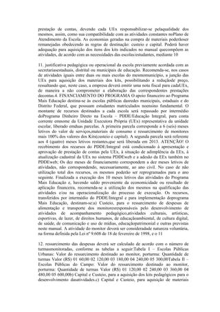 prestação de contas, devendo cada UEx responsabilizar-se pelaqualidade dos
mesmos, assim, como sua compatibilidade com as atividades constantes noPlano de
Atendimento da Escola. As economias geradas na compra de materiais poderãoser
remanejadas obedecendo as regras de destinação: custeio e capital. Poderá haver
adequação para aquisição dos itens dos kits indicados no manual quecompõem as
atividades, de acordo com as necessidades das escolas/estudantes, mediante 10

11. justificativa pedagógica ou operacional da escola previamente acordada com as
secretariasestaduais, distrital ou municipais de educação. Recomenda-se, nos casos
de atividades iguais entre duas ou mais escolas do mesmomunicípio, a junção das
UEx para aquisição dos materiais dos kits, possibilitando a reduçãode preço,
ressaltando que, neste caso, a empresa deverá emitir uma nota fiscal para cadaUEx,
de maneira a não comprometer a elaboração das correspondentes prestações
decontas.4. FINANCIAMENTO DO PROGRAMA O apoio financeiro ao Programa
Mais Educação destina-se às escolas públicas dasredes municipais, estaduais e do
Distrito Federal, que possuam estudantes matriculados noensino fundamental. O
montante de recursos destinados a cada escola será repassado por intermédio
doPrograma Dinheiro Direto na Escola – PDDE/Educação Integral, para conta
corrente emnome da Unidade Executora Própria (UEx) representativa da unidade
escolar, liberado emduas parcelas. A primeira parcela corresponde a 6 (seis) meses
letivos do valor de serviços,materiais de consumo e ressarcimento de monitores
mais 100% dos valores dos Kits(custeio e capital). A segunda parcela será referente
aos 4 (quatro) meses letivos restantes,que será liberada em 2013. ATENÇÃO! O
recebimento dos recursos do PDDE/Integral está condicionado à apresentação e
aprovação de prestação de contas pela UEx, à situação de adimplência da EEx, à
atualização cadastral da UEx no sistema PDDEweb e a adesão da EEx também no
PDDEweb; Os dez meses de financiamento correspondem a dez meses letivos de
atividades, não correspondendo, necessariamente, ao ano civil. No caso de não
utilização total dos recursos, os mesmos poderão ser reprogramados para o ano
seguinte. Finalizada a execução dos 10 meses letivos das atividades do Programa
Mais Educação e, havendo saldo proveniente da economicidade ou resultado de
aplicação financeira, recomenda-se a utilização dos mesmos na qualificação das
atividades e/ou na operacionalização do processo de execução. Os recursos,
transferidos por intermédio do PDDE/Integral e para implementação doprograma
Mais Educação, destinam-se:a) Custeio, para o ressarcimento de despesas de
alimentação e transporte dos monitoresresponsáveis pelo desenvolvimento de
atividades de acompanhamento pedagógico,atividades culturais, artísticas,
esportivas, de lazer, de direitos humanos, de educaçãoambiental, de cultura digital,
de saúde, de comunicação e uso de mídias, educaçãopatrimonial e outras previstas
neste manual. A atividade do monitor deverá ser consideradade natureza voluntária,
na forma definida pela Lei nº 9.608 de 18 de fevereiro de 1998, e o 11

12. ressarcimento das despesas deverá ser calculado de acordo com o número de
turmasmonitoradas, conforme as tabelas a seguir:Tabela I – Escolas Públicas
Urbanas: Valor do ressarcimento destinado ao monitor, porturma: Quantidade de
turmas Valor (R$) 01 60,00 02 120,00 03 180,00 04 240,00 05 300,00Tabela II –
Escolas Públicas do Campo: Valor do ressarcimento destinado ao monitor,
porturma: Quantidade de turmas Valor (R$) 01 120,00 02 240,00 03 360,00 04
480,00 05 600,00b) Capital e Custeio, para a aquisição dos kits pedagógicos para o
desenvolvimento dasatividades.c) Capital e Custeio, para aquisição de materiais
 