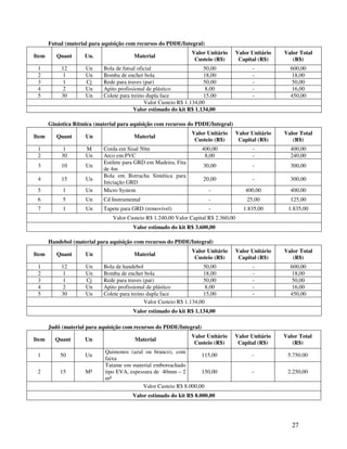 Futsal (material para aquisição com recursos do PDDE/Integral)
                                                                 Valor Unitário       Valor Unitário   Valor Total
Item      Quant      Un.                 Material
                                                                  Custeio (R$)         Capital (R$)       (R$)
 1          12       Un     Bola de futsal oficial                     50,00                -            600,00
 2          1        Un     Bomba de encher bola                       18,00                -            18,00
 3          1        Cj     Rede para traves (par)                     50,00                -            50,00
 4          2        Un     Apito profissional de plástico              8,00                -            16,00
 5          30       Un     Colete para treino dupla face              15,00                -            450,00
                                              Valor Custeio R$ 1.134,00
                                         Valor estimado do kit R$ 1.134,00

       Ginástica Rítmica (material para aquisição com recursos do PDDE/Integral)
                                                                 Valor Unitário       Valor Unitário   Valor Total
Item      Quant      Un                  Material
                                                                  Custeio (R$)         Capital (R$)       (R$)
 1          1        M      Corda em Sisal 50m                        400,00                -            400,00
 2          30       Un     Arco em PVC                                8,00                 -            240,00
                            Estilete para GRD em Madeira, Fita
 3          10       Un                                               30,00                 -            300,00
                            de 4m
                            Bola em Borracha Sintética para
 4          15       Un                                               20,00                 -            300,00
                            Iniciação GRD
 5          1        Un     Micro System                                -                400,00          400,00
 6          5        Un     Cd Instrumental                             -                 25,00          125,00
 7          1        Un     Tapete para GRD (removível)                 -                1.835,00       1.835,00
                                Valor Custeio R$ 1.240,00 Valor Capital R$ 2.360,00
                                        Valor estimado do kit R$ 3.600,00

       Handebol (material para aquisição com recursos do PDDE/Integral)
                                                                 Valor Unitário       Valor Unitário   Valor Total
Item      Quant      Un                  Material
                                                                  Custeio (R$)         Capital (R$)       (R$)
 1          12       Un     Bola de handebol                           50,00                -            600,00
 2          1        Un     Bomba de encher bola                       18,00                -            18,00
 3          1        Cj     Rede para traves (par)                     50,00                -            50,00
 4          2        Un     Apito profissional de plástico              8,00                -            16,00
 5          30       Un     Colete para treino dupla face              15,00                -            450,00
                                              Valor Custeio R$ 1.134,00
                                        Valor estimado do kit R$ 1.134,00

       Judô (material para aquisição com recursos do PDDE/Integral)
                                                                 Valor Unitário    Valor Unitário      Valor Total
Item     Quant       Un                  Material
                                                                  Custeio (R$)      Capital (R$)          (R$)
                             Quimonos (azul ou branco), com
 1         50        Un                                             115,00                  -           5.750.00
                             faixa
                             Tatame em material emborrachado
 2         15        M²      tipo EVA, espessura de 40mm – 2        150,00                  -           2.250,00
                             m²
                                            Valor Custeio R$ 8.000,00
                                        Valor estimado do kit R$ 8.000,00




                                                                                                          27
 
