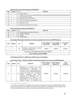 Rádio Escolar (material fornecido pelo FNDE/MEC)∗
Item   Quant     Un                                                    Material
 01          1      Un     Micro System
                           Mesa de 04 canais com entrada direta para canal stereo para CD, MD, Tape Deck, sintonizadores e
 02          1      Un
                           saída de linha de audio
 03          2      Un     Microfone de corpo metálico
 04          1      Un     Gravador digital com porta USB
 05          2      Un     Fone de ouvido
 06          3      Un     Caixa de som stéreo com 3 canais

                                                        ∗
       Vídeo (material fornecido pelo FNDE/MEC)
Item       Quant    Un                                                 Material
 01          1      Un     Ilha de Edição com software da área
 03          2      Un     Câmera Filmadora
 04          2      Un     Tripé
 05          1      Un     Estabilizador

       Tecnologias Educacionais (material e serviços para aquisição com recursos do PDDE/Integral)

                                                                      Valor Unitário    Valor Unitário    Valor Total
Item       Quant      Un                     Material
                                                                       Custeio (R$)      Capital (R$)        (R$)

                               Formação, monitoramento, material
 1           1        Un                                                 3.000,00          4.000,00         7.000,00
                               didático do estudante, etc.
                                  Valor Custeio R$ 3.000,00 Valor Capital R$ 4.000,00
                                            Valor estimado do kit R$ 7.000,00

       INVESTIGAÇÃO NO CAMPO DAS CIÊNCIAS DA NATUREZA

       Laboratórios, Feiras e Projetos Científicos (material para aquisição com recursos do PDDE/Integral)
                                                                      Valor Unitário    Valor Unitário       Valor
Item       Quant    Un                   Materiais
                                                                       Custeio (R$)      Capital (R$)       Total (R$)

                           Aquisição de materiais, tais como
                           experimentotecas,     laboratórios   ou
                           instrumentos para experimentação em
                           ciências, na área e campo definidos pela
                           escola e de acordo com o seu Projeto
 01          1      Un                                                   3.500,00          1.500,00         5.000,00
                           Político Pedagógico, bem como
                           aquisição de equipamentos para o
                           desenvolvimento de projeto a ser
                           apresentado em feiras de ciência, no
                           Prêmio Ciências, do Ministério da


       ∗
         As escolas que selecionaram atividades que necessitam de materiais fornecidos pelo MEC/FNDE, poderão
       dar início às suas ações com conteúdos teóricos, bem como desenvolver atividades com seus materiais, caso
       os itens especificados tardem a chegar, em virtude dos trâmites legais e administrativos.



                                                                                                             40
 