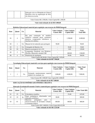 Educação e/ou na Olimpíada de Ciência
                             Brasileira e/ou na organização de feira
                             de ciência na escola.

                                    Valor Custeio R$ 3.500,00 e Valor Capital R$ 1.500,00
                                           Valor total estimado do kit R$ 5.000,00

       Robótica Educacional (material para aquisição com recursos do PDDE/Integral)

                                                                       Valor Unitário       Valor Unitário       Valor
Item     Quant     Un                       Material
                                                                        Custeio (R$)         Capital (R$)       Total (R$)

                             Kit para construção de modelos
                             robóticos contendo peças estruturais
01          4      Un                                                         -                1.500,00          6.000,00
                             plásticas, componentes eletrônicos e
                             interface de robótica
02          1      Un        Manual do kit traduzido para português        90,00                  -               90,00

03          1      Un        Carregador de Baterias AA                         -                30,00             30,00
04         24      Un        Bateria recarregável AA 1,5V                      -                5,00             120,00
                             Computador Neetbook com Windows,
05          2      Un                                                          -
                             Wirelles, Bluetooth, entrada USB                                  680,00            1360,00
06          4      Un        Plataforma de montagem                            -               90,00             360,00
                                       Valor Custeio R$ 90,00 e Valor Capital R$ 7.870,00
                                               Valor estimado do kit R$ 7.960,00

       Tecnologias Educacionais (material e serviços para aquisição com recursos do PDDE/Integral)

                                                                       Valor Unitário       Valor Unitário    Valor Total
Item     Quant          Un                    Material
                                                                        Custeio (R$)         Capital (R$)        (R$)

                                 Formação, monitoramento, material
 1          1           Un                                                3.000,00             4.000,00         7.000,00
                                 didático do estudante, etc.
                                    Valor Custeio R$ 3.000,00 Valor Capital R$ 4.000,00
                                             Valor estimado do kit R$ 7.000,00
       EDUCAÇÃO ECONÔMICA/ECONOMIA CRIATIVA

       Educação Econômica/Economia Criativa (material para aquisição com recursos do PDDE/Integral)
                                                                       Valor Unitário       Valor Unitário
Item     Quant     Un                       Material                                                         Valor Total (R$)
                                                                        Custeio (R$)         Capital (R$)
01         25      Un        Calculadora científica                           -                 25,00            625,00
                             Jogos pedagógicos relacionados com
02         10      Jg                                                      80,00                  -              800,00
                             educação econômica
                             Materiais     pedagógios     para     o
03         01       -        desenvolvimento de atividades voltadas       400,00               400,00            800,00
                             a economia criativa.
                                      Valor Custeio R$ 1.600,00 e Valor Capital R$ 625,00
                                              Valor estimado do Kit R$ 2.225,00




                                                                                                                  41
 