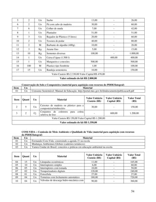 5            2         Un    Sacho                                      13,00                 -             26,00
  6            2         Un    Pá com cabo de madeira                     30,00                 -             60,00
  7            6         Un    Colher de muda                             7,00                  -             42,00
  8            1         Un    Plantador                                  51,00                 -             51,00
  9            3         Un    Regador de Plástico (5 litros)             20,00                 -             60,00
  10           2         Un    Tesoura de podar                           40,00                 -             80,00
  11           2         M     Barbante de algodão (400g)                 10,00                 -             20,00
  12           3         Kg    Arame fino                                 5,00                  -             15,00
  13          10         Kg    Sementes diversas                         100,00                 -           1.000,00
  14           1         Un    Caixa d’água (1.500 l)                                        400,00          400,00
  15           1         Un    Mangueira e conexões                      500,00                              500,00
  16          100        M     Plastico tipo Sombrite                     1,00                               100,00
  17          15         Un    Bandeja sementeira                         10,00                              150,00
                                    Valor Custeio R$ 2.330,00 Valor Capital R$ 470,00
                                             Valor estimado do kit R$ 2.800,00

       Conservação do Solo e Composteira (material para aquisição com recursos do PDDE/Integral)
Item     Un                                                  Material
  01     Un    Consumo Sustentável: Manual de Educação. http://portal.mec.gov.br/dmdocuments/publicacao8.pdf

                                                                     Valor Unitário       Valor Unitário   Valor Total
Item   Quant        Un                     Material
                                                                      Custeio (R$)         Capital (R$)       (R$)
                          Caixotes de madeira ou plástico para a
 2        5         Un                                                    30,00                 -            150,00
                          composteira/minhocário
                          Conjuntos de coletores para coleta
 3        2         Cj                                                       -               600,00         1.200,00
                          seletiva de lixo
                                      Valor Custeio R$ 150,00 Valor Capital R$ 1.200,00
                                             Valor estimado do kit R$ 1.350,00


       COM-VIDA – Comissão de Meio Ambiente e Qualidade de Vida (material para aquisição com recursos
       do PDDE/Integral)
Item     Un                                                    Material
  01     Un   Formando Com-Vida: construindo a agenda 21 na escola
  02     Un   Mudanças Ambientais Globais (cadernos temáticos)
  03     Un   Vamos Cuidar do Brasil: conceitos e práticas em educação ambiental na escola


                                                                     Valor Unitário       Valor Unitário   Valor Total
Item   Quant        Un                     Material
                                                                      Custeio (R$)         Capital (R$)       (R$)
 04      15         Un    Lâmpadas econômicas                             11,00                 -            165,00
 05      10         Un    Interruptores simples                           6,00                  -            60,00
 06      05         Un    Interruptores com tomada                       10,00                  -            50,00
 07      02         Un    Temporizadores digitais                        120,00                 -            240,00
 08      01         Un    Fotocélula                                     27,00                  -            27,00
 09      04         Un    Torneiras com fechamento automático            180,00                 -            720,00
 10      04         Un    Válvulas de descarga hidro-mecânica com        90,00                  -            360,00



                                                                                                              54
 