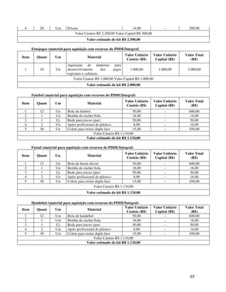 4          20       Um     Prisma                                    14,00                 -            280,00
                                 Valor Custeio R$ 2.200,00 Valor Capital R$ 300,00
                                        Valor estimado do kit R$ 2.500,00

       Etnojogos (material para aquisição com recursos do PDDE/Integral)
                                                                 Valor Unitário       Valor Unitário   Valor Total
Item      Quant      Um                  Material
                                                                  Custeio (R$)         Capital (R$)       (R$)
                            Aquisição de materiais para
 1          10       Un     desenvolvimento        dos   jogos      1.000,00             1.000,00       2.000,00
                            regionais e culturais.
                                Valor Custeio R$ 1.000,00 Valor Capital R$ 1.000,00
                                        Valor estimado do kit R$ 2.000,00

       Futebol (material para aquisição com recursos do PDDE/Integral)
                                                                 Valor Unitário       Valor Unitário   Valor Total
Item      Quant      Um                  Material
                                                                  Custeio (R$)         Capital (R$)       (R$)
 1          12       Un     Bola de futebol                            50,00                -            600,00
 2          1        Un     Bomba de encher bola                       18,00                -             18,00
 3          1        Cj     Rede para traves (par)                     50,00                -            50,00
 4          2        Un     Apito profissional de plástico              8,00                -             16,00
 5          30       Un     Colete para treino dupla face              15,00                -            450,00
                                              Valor Custeio R$ 1.134,00
                                         Valor estimado do kit R$ 1.134,00

       Futsal (material para aquisição com recursos do PDDE/Integral)
                                                                 Valor Unitário       Valor Unitário   Valor Total
Item      Quant      Un.                 Material
                                                                  Custeio (R$)         Capital (R$)       (R$)
 1          12       Un     Bola de futsal oficial                     50,00                -            600,00
 2          1        Un     Bomba de encher bola                       18,00                -            18,00
 3          1        Cj     Rede para traves (par)                     50,00                -            50,00
 4          2        Un     Apito profissional de plástico              8,00                -            16,00
 5          30       Un     Colete para treino dupla face              15,00                -            450,00
                                              Valor Custeio R$ 1.134,00
                                        Valor estimado do kit R$ 1.134,00

     Handebol (material para aquisição com recursos do PDDE/Integral)
                                                                Valor Unitário        Valor Unitário   Valor Total
Item   Quant      Um                    Material
                                                                 Custeio (R$)          Capital (R$)       (R$)
  1      12       Um      Bola de handebol                           50,00                  -            600,00
  2      1        Um      Bomba de encher bola                       18,00                  -            18,00
  3      1         Cj     Rede para traves (par)                     50,00                  -            50,00
  4      2        Um      Apito profissional de plástico              8,00                  -            16,00
  5      30       Um      Colete para treino dupla face              15,00                  -            450,00
                                            Valor Custeio R$ 1.134,00
                                       Valor estimado do kit R$ 1.134,00




                                                                                                          65
 