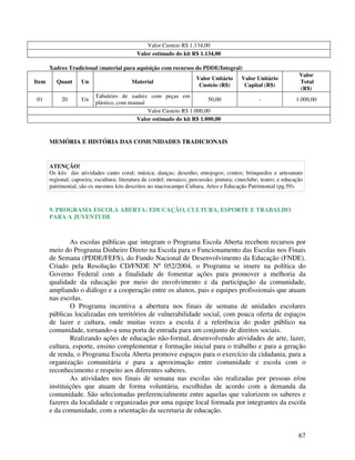 Valor Custeio R$ 1.134,00
                                             Valor estimado do kit R$ 1.134,00

       Xadrez Tradicional (material para aquisição com recursos do PDDE/Integral)
                                                                                                                    Valor
                                                                       Valor Unitário      Valor Unitário
Item      Quant      Un                    Material                                                                 Total
                                                                        Custeio (R$)        Capital (R$)
                                                                                                                    (R$)
                           Tabuleiro de xadrez com peças em
01          20       Un                                                 50,00                     -                1.000,00
                           plástico, com manual
                                                Valor Custeio R$ 1.000,00
                                            Valor estimado do kit R$ 1.000,00


       MEMÓRIA E HISTÓRIA DAS COMUNIDADES TRADICIONAIS


       ATENÇÃO!
       Os kits das atividades canto coral; música; danças; desenho; etnojogos; contos; brinquedos e artesanato
       regional; capoeira; escultura; literatura de cordel; mosaico; percussão; pintura; cineclube; teatro; e educação
       patrimonial, são os mesmos kits descritos no macrocampo Cultura, Artes e Educação Patrimonial (pg.59).



       9. PROGRAMA ESCOLA ABERTA: EDUCAÇÃO, CULTURA, ESPORTE E TRABALHO
       PARA A JUVENTUDE



               As escolas públicas que integram o Programa Escola Aberta recebem recursos por
       meio do Programa Dinheiro Direto na Escola para o Funcionamento das Escolas nos Finais
       de Semana (PDDE/FEFS), do Fundo Nacional de Desenvolvimento da Educação (FNDE).
       Criado pela Resolução CD/FNDE Nº 052/2004, o Programa se insere na política do
       Governo Federal com a finalidade de fomentar ações para promover a melhoria da
       qualidade da educação por meio do envolvimento e da participação da comunidade,
       ampliando o diálogo e a cooperação entre os alunos, pais e equipes profissionais que atuam
       nas escolas.
               O Programa incentiva a abertura nos finais de semana de unidades escolares
       públicas localizadas em territórios de vulnerabilidade social, com pouca oferta de espaços
       de lazer e cultura, onde muitas vezes a escola é a referência do poder público na
       comunidade, tornando-a uma porta de entrada para um conjunto de direitos sociais.
               Realizando ações de educação não-formal, desenvolvendo atividades de arte, lazer,
       cultura, esporte, ensino complementar e formação inicial para o trabalho e para a geração
       de renda, o Programa Escola Aberta promove espaços para o exercício da cidadania, para a
       organização comunitária e para a aproximação entre comunidade e escola com o
       reconhecimento e respeito aos diferentes saberes.
               As atividades nos finais de semana nas escolas são realizadas por pessoas e/ou
       instituições que atuam de forma voluntária, escolhidas de acordo com a demanda da
       comunidade. São selecionadas preferencialmente entre aquelas que valorizem os saberes e
       fazeres da localidade e organizadas por uma equipe local formada por integrantes da escola
       e da comunidade, com a orientação da secretaria de educação.


                                                                                                                    67
 