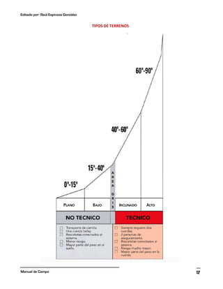 Editado por: Raúl Espinoza González
Manual de Campo 12
TIPOS DE TERRENOS
 