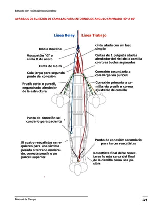 Editado por: Raúl Espinoza González
Manual de Campo 124
APAREJOS DE SUJECION DE CAMILLAS PARA ENTORNOS DE ANGULO EMPINADO 40o
A 60o
 