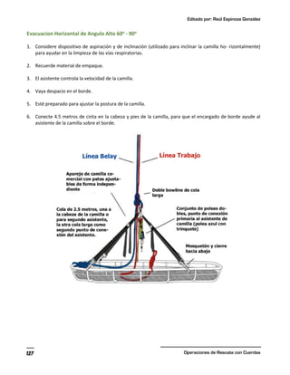 Editado por: Raúl Espinoza González
Operaciones de Rescate con Cuerdas
127
Evacuacion Horizontal de Angulo Alto 60o
- 90o
1. Considere dispositivo de aspiración y de inclinación (utilizado para inclinar la camilla ho- rizontalmente)
para ayudar en la limpieza de las vías respiratorias.
2. Recuerde material de empaque.
3. El asistente controla la velocidad de la camilla.
4. Vaya despacio en el borde.
5. Esté preparado para ajustar la postura de la camilla.
6. Conecte 4.5 metros de cinta en la cabeza y pies de la camilla, para que el encargado de borde ayude al
asistente de la camilla sobre el borde.
 