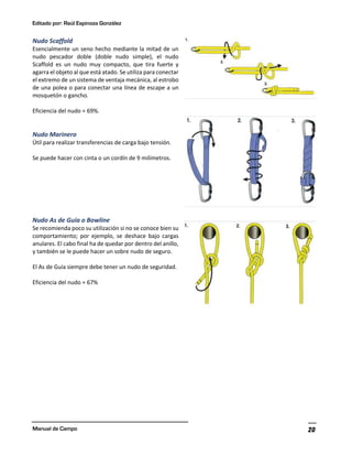 Editado por: Raúl Espinoza González
Manual de Campo 20
Nudo Scaffold
Esencialmente un seno hecho mediante la mitad de un
nudo pescador doble (doble nudo simple), el nudo
Scaffold es un nudo muy compacto, que tira fuerte y
agarra el objeto al que está atado. Se utiliza para conectar
el extremo de un sistema de ventaja mecánica, al estrobo
de una polea o para conectar una línea de escape a un
mosquetón o gancho.
Eficiencia del nudo = 69%.
Nudo Marinero
Útil para realizar transferencias de carga bajo tensión.
Se puede hacer con cinta o un cordín de 9 milímetros.
Nudo As de Guía o Bowline
Se recomienda poco su utilización si no se conoce bien su
comportamiento; por ejemplo, se deshace bajo cargas
anulares. El cabo final ha de quedar por dentro del anillo,
y también se le puede hacer un sobre nudo de seguro.
El As de Guía siempre debe tener un nudo de seguridad.
Eficiencia del nudo = 67%
 