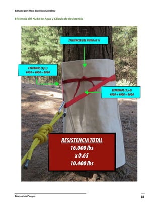Editado por: Raúl Espinoza González
Manual de Campo 30
Eficiencia del Nudo de Agua y Cálculo de Resistencia
 