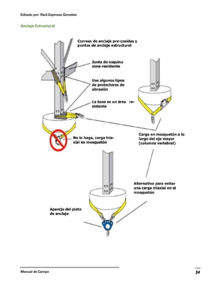 Editado por: Raúl Espinoza González
Manual de Campo 34
Anclaje Estructural
 