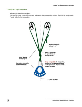 Editado por: Raúl Espinoza González
Operaciones de Rescate con Cuerdas
37
Anclaje de Carga Compartida
Mantenga el ángulo inferior a 90°.
Correas fabricadas comercialmente son aceptables. Destine cuerdas enteras al anclaje si es necesario.
Proteja todos los bordes agudos.
 