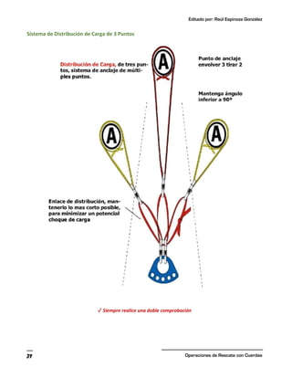 Editado por: Raúl Espinoza González
Operaciones de Rescate con Cuerdas
39
Sistema de Distribución de Carga de 3 Puntos
✓ Siempre realice una doble comprobación
 