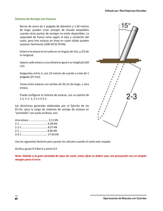 Editado por: Raúl Espinoza González
Operaciones de Rescate con Cuerdas
41
Sistema de Anclaje con Estacas
Barras de acero de 1 pulgada de diámetro y 1.20 metros
de largo, pueden crear anclajes de rescate aceptables
cuando otros puntos de anclajes no están disponibles. La
capacidad de fuerza varía según el tipo y condición del
suelo, pero tres estacas en línea en suelo sólido pueden
sostener fácilmente 2200 lbf (9,79 kN).
Entierre la estaca en el suelo en un ángulo de 15o, y 2/3 de
su longitud.
Separe cada estaca a una distancia igual a su longitud (120
cm).
Asegurelas entre si, con 10 metros de cuerda o cinta de 1
pulgada (25 mm).
Tense entre estacas con varillas de 50 cm de largo, u otra
estaca.
Puede configurar el sistema de estacas, con un patrón de
1-1, 1-1- 1, 2-1 o 3-2-1.
Las directrices generales elaboradas por el Ejército de los
EE.UU. para la carga de sistemas de anclaje de estacas en
"promedio" con suelo arcilloso, son:
Una estaca .......................... 3.11 KN
1-1 ..................................... 6.28 KN
1-1-1 .................................. 8.27 KN
2-1 ..................................... 8.96 KN
3-2-1 .................................. 17.93 KN
Use los siguientes factores para ajustar los cálculos cuando el suelo este mojado.
Arcilla y grava 0.9 Barro y arena 0.5
Nota: Debido a la gran variedad de tipos de suelo, estas cifras se deben usar con precaución con un amplio
margen para el error.
 