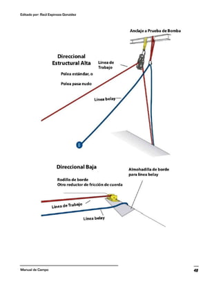 Editado por: Raúl Espinoza González
Manual de Campo 48
 