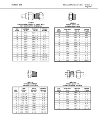 Manual operacion y mantenimiento 830 ac | PDF