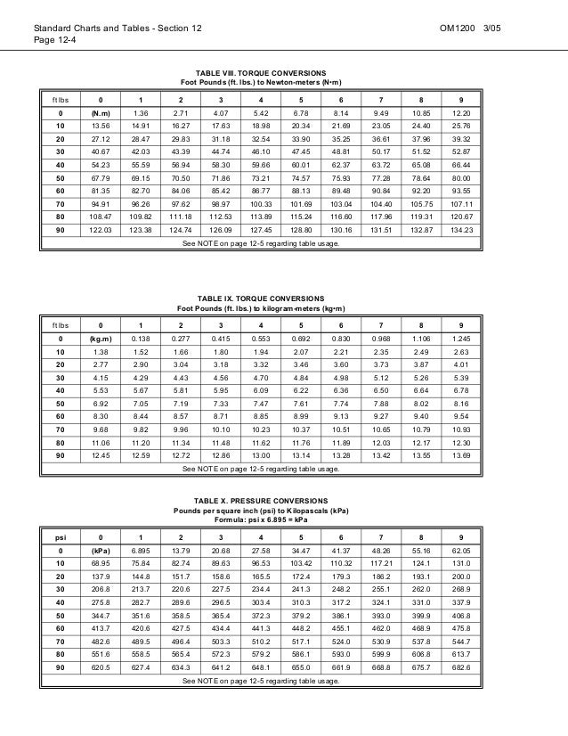 manual operacion y mantenimiento 830 ac inch pounds to foot pounds conversion chart