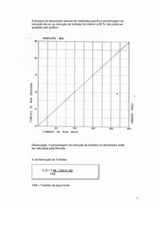 A limpeza do decantador deverá ser realizada quando a percentagem de
remoção de cor ou remoção da turbidez for inferior a 90 %. Isto pode ser
avaliada pelo gráfico.
Observação: A percentagem de remoção de turbidez no decantador pode
ser calculada pela fórmula.
% de Remoção de Turbidez
% Rt = TAB - TAD X 100
TAB
TAB = Turbidez de água bruta
11
 