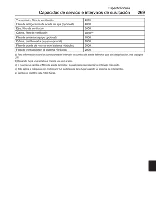 Manual Operador L150H.pdf