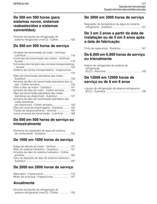 QPEBU2109 117
Secçãodemanutenção
QuadrodeIntervalosdeManutenção
De 500 em 500 horas (para
sistemas novos, sistemas
reabastecidos e sistemas
convertidos)
Amostra de líquido de refrigeração do
sistema refrigerante (nível 2) - Colher................ 130
De 500 em 500 horas de serviço
Unidade de transmissão do trado - Verificar/
Lubrificar ............................................................ 119
Correntes de transmissão dos trados - Verificar/
Ajustar ................................................................ 119
Correntes (de tracção) das correias transportadoras
- Ajustar.............................................................. 123
Sistema da correia transportadora - Inspeccionar
........................................................................... 124
‡leo da transmissão planetária das rodas -
Substituir ............................................................ 133
Amostra de óleo da transmissão planetária das ro-
das - Colher amostra.......................................... 135
Filtro e óleo do motor - Substituir......................... 141
Amostra de óleo do motor - Colher amostra ....... 146
‡leo da transmissão planetária das rodas
dianteiras (se disponível) - Substituir................. 147
Amostra de óleo da transmissão planetária das
rodas dianteiras
(se disponível) - Colher amostra ........................ 149
‡leo da caixa de engrenagens - Substituir......... 155
Travão de estacionamento - Verificar.................. 162
Junta universal de transmissão - Lubrificar......... 168
De 500 em 500 horas de serviço ou
trimestralmente
Elemento do separador de água do sistema
de combustível - Substituir................................. 152
De 1000 em 1000 horas de serviço
Folga da válvula do motor - Verificar................... 147
‡leo do sistema hidráulico - Substituir................ 157
Amostra de óleo do sistema hidráulico - Colher
amostra .............................................................. 160
Filtro do depósito de óleo do sistema hidráulico -
Substituir ............................................................ 160
De 2000 em 2000 horas de serviço
Alternador - Inspeccionar .................................... 118
Motor de arranque - Inspeccionar....................... 167
Anualmente
Amostra de líquido de refrigeração do
sistema refrigerante (nível 2) - Colher................ 130
De 3000 em 3000 horas de serviço
Regulador de temperatura da água do sistema
refrigerante - Substituir ...................................... 131
De 3 em 3 anos a partir da data de
instalação ou de 5 em 5 anos após
a data de fabricação
Cinto de segurança - Substituir........................... 167
De 6.000 em 6.000 horas de serviço
ou trienalmente
Aditivo do refrigerante do sistema de
refrigeração
(ELC) - Adicionar ............................................... 128
De 12000 em 12000 horas de
serviço ou de 6 em 6 anos
Líquido de refrigeração do sistema refrigerante
(ELC) - Substituir................................................ 126
 