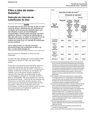 QPEBU2109 141
Secçãodemanutenção
Filtroeóleodomotor-Substituir
Filtro e óleo do motor -
Substituir
Selecção do intervalo de
substituição do óleo
AVISO
A substituição do óleo deve ser feita de 500 em 500
horas de serviço, admitindo que são satisfeitas as
condições de funcionamento estabelecidas e que
são utilizados os tipos de óleo Multigrade
recomendados. Quando estes requisitos não forem
satisfeitos, diminuir o intervalo de substituição do
óleo para 250 horas, ou utilizar os Serviços S·O·S de
colheita de amostras de óleo e do programa de
análise para determinar um intervalo de substituição
de óleo aceitável.
Se for seleccionado um intervalo de tempo
demasiado longo para substituição do filtro e do
óleo, o motor pode estragar-se.
Recomenda-se a utilização de filtros de óleo
Caterpillar.
Os tipos de óleos Multigrade recomendados estão
indicados no Quadro 8. Não usar óleos Single
grade.
Ciclos de funcionamento anormalmente rígidos ou
condições ambientais difíceis podem diminuir o
tempo de vida útil do óleo do motor. Temperaturas
polares, ambientes corrosivos ou condições de
trabalho com muita poeira podem requerer a
redução dos intervalos de substituição do óleo
recomendados no Quadro 8. Consultar também o
Manual, SEBU5898, ≈Recomendações em caso de
temperaturas baixas∆. Carência de manutenção dos
filtros de ar ou dos filtros de óleo obriga a uma
diminuição dos intervalos de substituição de óleo.
Consultar o distribuidor Caterpillar para mais
informações, se este produto estiver sujeito a ciclos
de funcionamento anormalmente rígidos ou a
condições ambientais difíceis.
Tabela9
Intervalos do óleo do motor(1)
(1)Ointervalotradicionaldesubstituiçãodeóleonosmotoreséde250
horas.Ointervalostandardparasubstituiçãodoóleonestamáquina
éde500horas,partindodoprincípioquesãosatisfeitasascondições
defuncionamentoestabelecidasequesãoutilizadosostiposdeóleo
recomendadosnestequadro.Melhoriasnomotorpermitemrespeitar
esteintervalodesubstituiçãodeóleonomotor.Estenovointervalo
standardnãoépermitidoparaoutrasmáquinas.Paraasoutras
máquinas,consultarosrespectivosManuaisdeFuncionamentoe
Manutenção.
Tipo de
óleo
Multigrade
Condições de operação
Difíceis
Normais
(2)
(2)Ascondiçõesnormaisincluemestesfactores:Teordeenxofreno
combustívelabaixode0,3%,altitudeabaixode1830m(6000pés),
umbomfiltrodeareboamanutençãodofiltrodecombustível.As
condiçõesnormaisnãoincluemfactordecargaalto,ciclosde
funcionamentorígidosoucondiçõesambientaisdifíceis.
Factor
decarga
alto(3)
superior
a 62,1 L
(16,4
gal.
america
nos p/
hora
de
combus
tível)
(3)Factoresdecargaaltospodemdiminuirotempodevidaútildoóleodo
motor.Ciclosdecargaaltacontínuosetemposderepousomuito
brevesdeterminamaumentodeconsumodecombustívele
contaminaçãodoóleo.Estesfactoresesgotammaisrapidamenteos
aditivosdosóleos.Seamédiadeconsumodecombustívelda
máquinaforsuperiora62,1L(16,4galõesamericanos)porhora,
seguirasindicaçõespara“Factordecargaalto”patentesnoQuadro
8.Paradeterminaramédiadeconsumodecombustível,calculara
médiadeconsumodecombustívelduranteumperíodode50a100
horas.Seaaplicaçãodamáquinamudar,amédiadeconsumode
combustívelpodealterar-se.
Teor de
enxofre
no
combus
tível de
0,3%
a
0,5%
(4)
(4)Parateoresdeenxofresuperioresa0,5%,consultaraPublicação
especial, SEBU6250 “Recomendaçõessobreosfluidosautilizarnas
máquinasCaterpillar”.
Altitude
superior
a 1830
m (6000
pés)
CatDEO
preferido 500h 500h 500h 250h(6)
ECF-1
11,0
mínimo
TBN(4)
preferido
500h 500h 500h 250h(6)
ECF-1
TBN(4)
abaixode
11,0
500h 500h 250h(5)
(5)Paraverificarumintervalodesubstituiçãodeóleode500horas,
consultaro“ProgramaA”abaixo.
250h(6)
(6)Usaro“ProgramaB”abaixo,paradeterminarumintervaloapropriado.
APICG-4 250h 250h 250h 250h
 