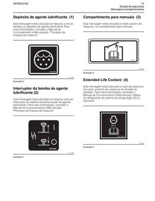QPEBU2109 15
Secçãodesegurança
Mensagenscomplementares
Depósito de agente lubrificante (1)
Esta mensagem está colocada na máquina, junto ao
tampão do depósito de agente lubrificante. Para
mais informações, consultar o Manual de
Funcionamento e Manutenção, "Processo de
limpeza da máquina".
Ilustração 6
Interruptor da bomba de agente
lubrificante (2)
Esta mensagem está colocada na máquina, junto ao
interruptor do sistema de pulverização de agente
lubrificante. Para mais informações, consultar o
Manual de Funcionamento e Manutenção,
"Processo de limpeza da máquina".
Ilustração 7
Compartimento para manuais (3)
Esta mensagem está colocada no lado traseiro da
máquina, no compartimento para manuais.
Ilustração 8
Extended Life Coolant (4)
Esta mensagem está colocada no topo da cobertura
do motor, próximo da cobertura do tampão do
radiador. Para mais informações, consultar o
Manual de Funcionamento e Manutenção "Aditivo
do refrigerante do sistema de refrigeração (ELC) -
Adicionar.
Ilustração 9
XS1111AB
286-6909
XS1112AB
081-6617 3
XS1113AB
134-7258 3
ELC
XS1114AB
 