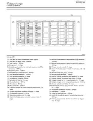 1 5 4 QPEBU2109
Secçãodemanutenção
Fusíveis-Substituir
Ilustração 255
(1) Luzes piloto do motor, indicadores do motor - 5 Amps
(2) Luzes piloto do tablier, buzina - 25 Amps
(3) Faróis rotativos - 15 Amps
(4) Emergência 1 - 10 Amps
(5) Bomba do agente lubrificante, sistema de aquecimento a GPL
do nivelador - 15 Amps
(6) Paragem do motor - 10 Amps
(7) Velocidade hidráulica lenta/rápida - 30 Amps
(8) Luzes de trabalho dianteiras - 15 Amps
(9) Luzes de trabalho traseiras - 15 Amps
(10) Luzes laterais dianteiras - 5 Amps
(11) Luzes laterais traseiras - 5 Amps
(12) Médios dianteiros - 15 Amps
(13) Modo manual - 5 Amps
(14) Modo automático - 25 Amps
(15) Comando assistido das rodas dianteiras (se disponível) - 10
Amps
(16) Caixa de velocidades mecânica alta/baixa - 15 Amps
(17) Compensação nivelador - 10 Amps
(18) Bloqueador do diferencial - 10 Amps
(19) Abertura/fecho dos alargamentos do nivelador direito - 10
Amps
(20) Levantar/baixar espessura de pavimentação lado esquerdo -
10 Amps
(21) Levantar/baixar espessura de pavimentação lado esquerdo -
10 Amps
(22) Vibrador no modo manual - 10 Amps
(23) Abertura/fecho dos alargamentos do nivelador esquerdo - 10
Amps
(24) Levantar/baixar caixa trado - 10 Amps
(25) Levantar/baixar tremonhas - 15 Amps
(26) Rotação direcção alimentador trado esquerdo - 10 Amps
(27) Rotação direcção alimentador trado direito - 10 Amps
(28) Rotação direcção correia transportadora direita - 10 Amps
(29) Rotação direcção correia transportadora esquerda - 10 Amps
(30) Vibrador no modo automático - 10 Amps
(31)Controlador do sistema de aquecimento eléctrico do nivela-
dor - 5 Amps
(32) Sensores a ultra-sons/de contacto - 10 Amps
(33) Emergência 2 - 10 Amps
(34) Travão de estacionamento - 10 Amps
(35) Bomba de elevação do tejadilho hidráulico (se disponível) -
10 Amps
(36) Sistema de aquecimento eléctrico do nivelador (se disponí-
vel) - 10 Amps
XS0972AB
1
12
2
11
10
9
8
7
6
5
4
3
13
24
14
23
22
21
20
19
18
17
16
15
25
36
26
35
34
33
32
31
30
29
28
27
 