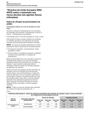 30 QPEBU2109
Secçãodesegurança
Informaçõessobreosníveisderuídoevibração
“Directiva da União Europeia 2002/
44/CE sobre a exposição aos
riscos devidos aos agentes físicos
(vibrações)
Dados de vibração da pavimentadora de
asfalto
Informações relativas ao nível de vibração de mão/
braço
Quando a máquina é utilizada para os fins previstos,
as vibrações que transmite a mãos/braços é inferior a
2,5m/s (metros/segundo quadrado).
Informações sobre o nível de vibrações em todo o corpo
Esta secção fornece os dados relativos às vibrações
e o método para fazer uma estimativa do nível de
vibração produzido pela pavimentadora de asfalto.
NOTA: Os níveis de vibração dependem de muitos
parâmetros. Muitos destes são enumerados abaixo.
• Formação do operador, comportamento, modo
operatório e stress
• Tipo de máquina, qualidade do assento, qualidade
do sistema de suspensão e condições do
equipamento
Não é possível determinar com precisão os níveis de
vibração desta máquina. Os níveis de vibração
esperados podem ser estimados com os dados do
Quadro 1, para calcular a exposição diária a
vibrações. Pode ser usada uma simples avaliação
da aplicação da máquina.
Estimar os níveis de vibração nas três direcções de
vibração. Para as condições de funcionamento
usuais, utilizar, como nível estimativo, a média dos
níveis de vibração. Com um operador experiente e
terreno plano, subtrair os Factores Cenário do nível
de vibração médio, para obter o nível de vibração
estimado. Para operações agressivas e terreno
difícil, adicionar os Factores Cenário ao nível de
vibração médio, para obter o nível de vibração
estimado.
NOTA: Todos os níveis de vibração são expressos
em metros por segundo quadrado (m/s ).
Tabela1
“Referência ISO Quadro A - Níveis de vibração equivalentes das emissões de vibração a todo o corpo produzidas
por máquinas de movimentação de terras.”
Tipo de
máquina
Actividade operativa
característica
Níveis de vibração Factores Cenário
Eixo dos
X's
Eixo dos
Y's
Eixo dos
Z's
Eixo dos
X's
Eixo dos
Y's
Eixo dos
Z's
Pavimentadorade
asfalto
transferência 0,75 0,40 1,08 0,30 0,12 0,37
ciclodetrabalho 0,11 0,15 0,34 0,04 0,05 0,17
 