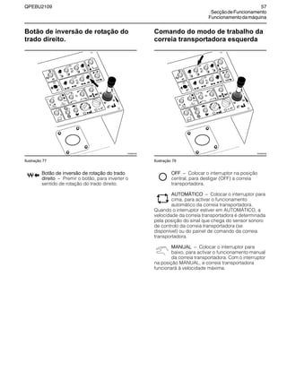 QPEBU2109 57
SecçãodeFuncionamento
Funcionamentodamáquina
Botão de inversão de rotação do
trado direito.
Ilustração 77
Botão de inversão de rotação do trado
direito √ Premir o botão, para inverter o
sentido de rotação do trado direito.
Comando do modo de trabalho da
correia transportadora esquerda
Ilustração 78
OFF √ Colocar o interruptor na posição
central, para desligar (OFF) a correia
transportadora.
AUTOMŸTICO √ Colocar o interruptor para
cima, para activar o funcionamento
automático da correia transportadora.
Quando o interruptor estiver em AUTOMŸTICO, a
velocidade da correia transportadora é determinada
pela posição do sinal que chega do sensor sonoro
de controlo da correia transportadora (se
disponível) ou do painel de comando da correia
transportadora.
MANUAL √ Colocar o interruptor para
baixo, para activar o funcionamento manual
da correia transportadora. Com o interruptor
na posição MANUAL, a correia transportadora
funcionará à velocidade máxima.
E
A
B
D
F
G
C
XS0883AB
E
A
B
D
F
G
C
XS0883AB
 