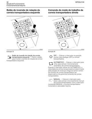 58 QPEBU2109
SecçãodeFuncionamento
Funcionamentodamáquina
Botão de inversão de rotação da
correia transportadora esquerda
Ilustração 79
Botão de inversão de rotação da correia
transportadora esquerda √ Premir o botão,
para inverter o sentido de rotação da correia
transportadora esquerda.
Comando do modo de trabalho da
correia transportadora direita
Ilustração 80
OFF √ Colocar o interruptor na posição
central, para desligar (OFF) a correia
transportadora.
AUTOMŸTICO √ Colocar o interruptor para
cima, para activar o funcionamento
automático da correia transportadora.
Quando o interruptor estiver em AUTOMŸTICO, a
velocidade da correia transportadora é determinada
pela posição do sinal que chega do sensor sonoro
de controlo da correia transportadora (se
disponível) ou do painel de comando da correia
transportadora.
MANUAL √ Colocar o interruptor para
baixo, para activar o funcionamento manual
da correia transportadora. Com o interruptor
na posição MANUAL, a correia transportadora
funcionará à velocidade máxima.
E
A
B
D
F
G
C
XS0883AB
E
A
B
D
F
G
C
XS0883AB
 