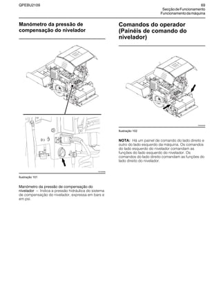 QPEBU2109 69
SecçãodeFuncionamento
Funcionamentodamáquina
Manómetro da pressão de
compensação do nivelador
Ilustração 101
Manómetro da pressão de compensação do
nivelador √ Indica a pressão hidráulica do sistema
de compensação do nivelador, expressa em bars e
em psi.
Comandos do operador
(Painéis de comando do
nivelador)
Ilustração 102
NOTA: Há um painel de comando do lado direito e
outro do lado esquerdo da máquina. Os comandos
do lado esquerdo do nivelador comandam as
funções do lado esquerdo do nivelador. Os
comandos do lado direito comandam as funções do
lado direito do nivelador.
XS1003AB
XS0932AB
 