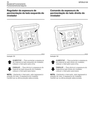 70 QPEBU2109
SecçãodeFuncionamento
Funcionamentodamáquina
Regulador da espessura de
pavimentação do lado esquerdo do
nivelador
Ilustração 103
AUMENTAR √ Para aumentar a espessura
do material do lado esquerdo do nivelador,
colocar o interruptor para cima.
DIMINUIR √ Para diminuir a espessura do
material do lado esquerdo do nivelador,
colocar o interruptor para baixo.
NOTA: Libertando o interruptor, este regressará à
posição do meio. A espessura do nivelador
mantém-se na última posição seleccionada.
Comando da espessura de
pavimentação do lado direito do
nivelador
Ilustração 104
AUMENTAR √ Para aumentar a espessura
do material do lado direito do nivelador,
colocar o interruptor para cima.
DIMINUIR √ Para diminuir a espessura do
material do lado direito do nivelador,
colocar o interruptor para baixo.
NOTA: Libertando o interruptor, este regressará à
posição do meio. A espessura do nivelador
mantém-se na última posição seleccionada.
XS0851AB XS0851AB
 