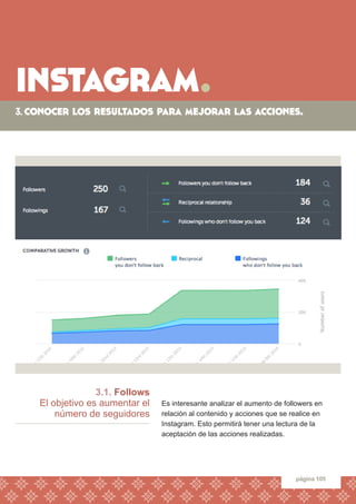instagram. 
página 105 
3.1. Follows 
El objetivo es aumentar el 
número de seguidores 
Es interesante analizar el aumento...