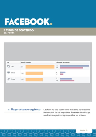 facebook. 
página 18 
Las fotos no sólo suelen tener más éxito por la acción de compartir de los seguidores. Facebook les ...