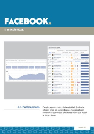 facebook. 
página 50 
Estudio pormenorizado de la actividad. Analiza la 
relación entre los contenidos que más aceptación ...
