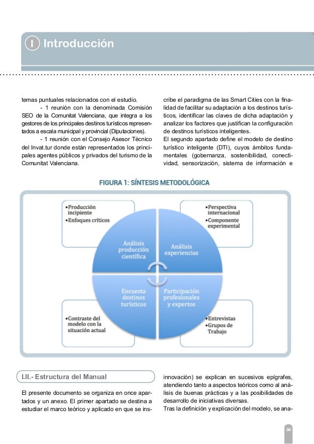 Ciclo de vida de un destino turistico inteligente significado