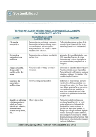 4 Sostenibilidad
38
 
