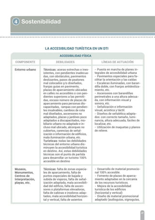 4 Sostenibilidad
47
 