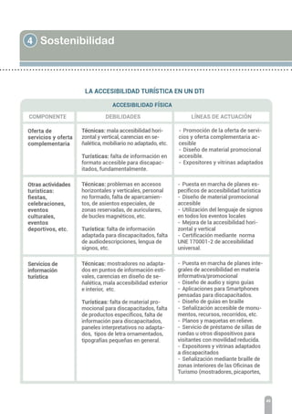 4 Sostenibilidad
49
 