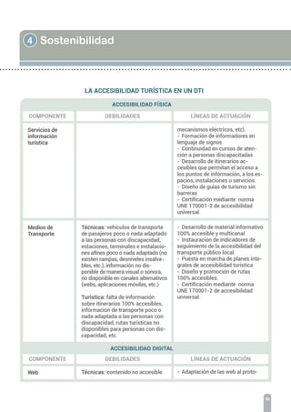4 Sostenibilidad
50
 